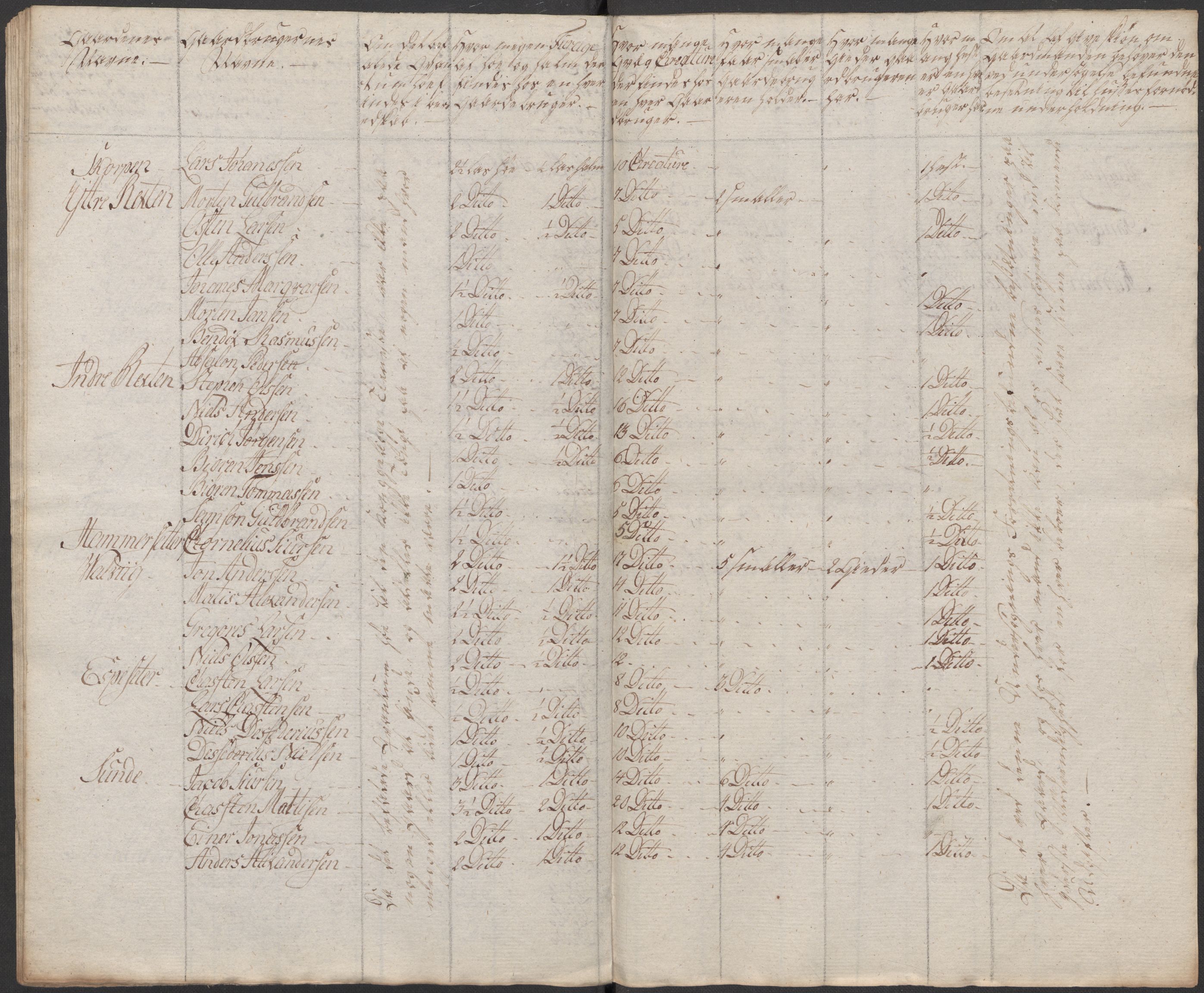 Regjeringskommisjonen 1807-1810, 1. kontor/byrå, RA/EA-2871/Dd/L0011: Kreatur og fôr: Opptelling i Nordre Bergenhus og Romsdal amt, 1808, p. 126