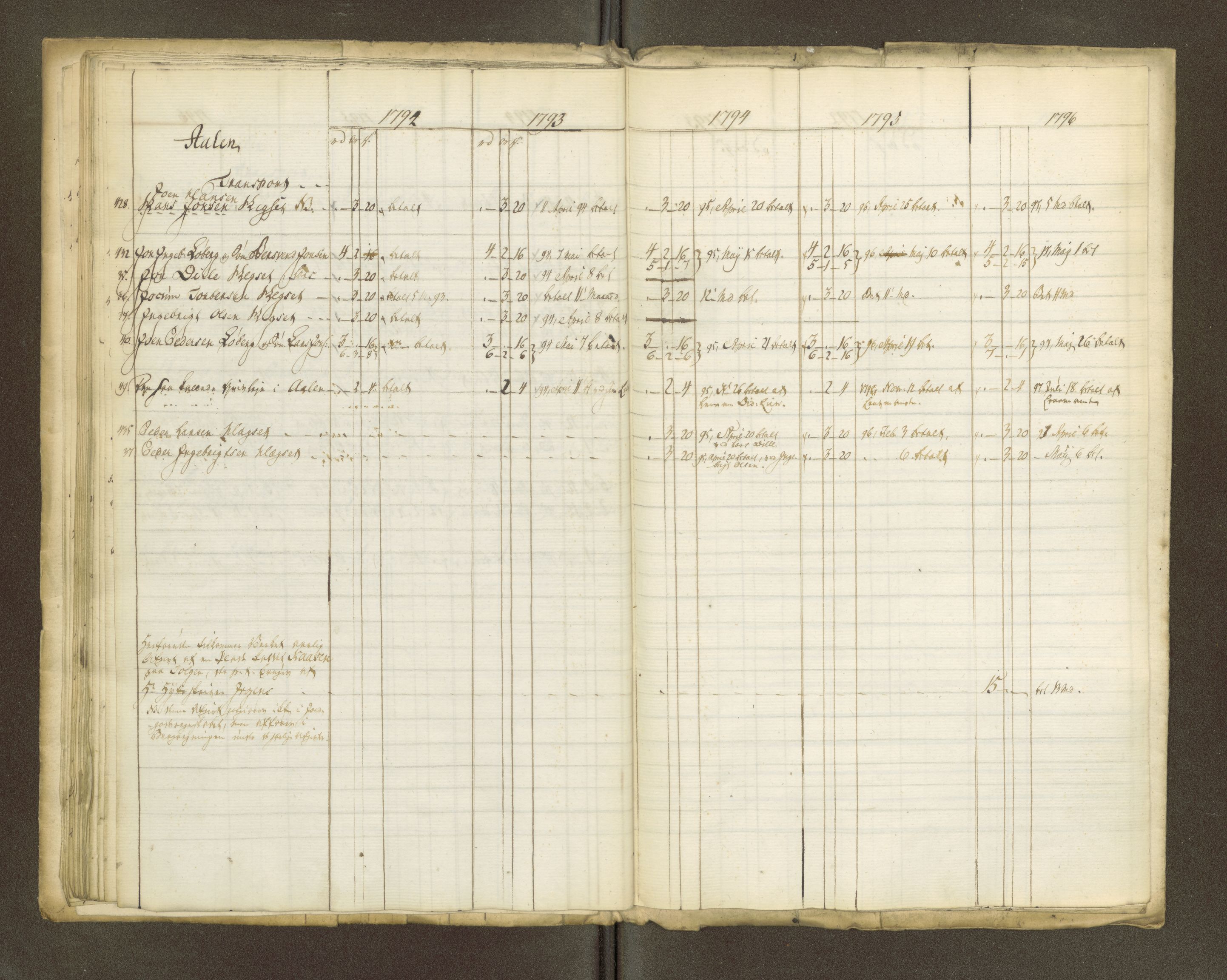 Røros kobberverk, AV/SAT-PA-0211/1/16/16A2/L0004: Jordegodset i det hele vedkommende, 1803-1869, p. 28