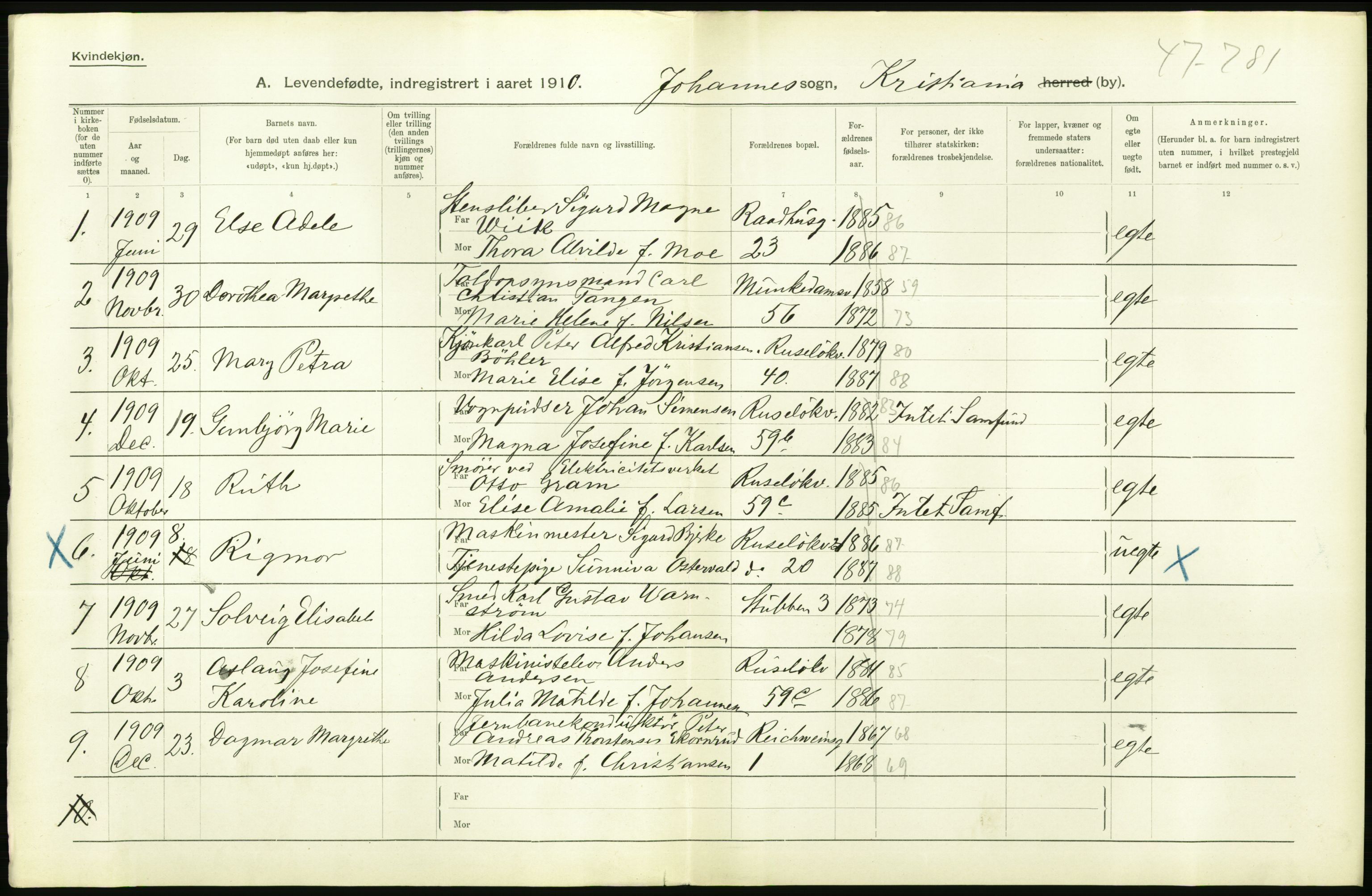 Statistisk sentralbyrå, Sosiodemografiske emner, Befolkning, RA/S-2228/D/Df/Dfa/Dfah/L0007: Kristiania: Levendefødte kvinner., 1910, p. 260