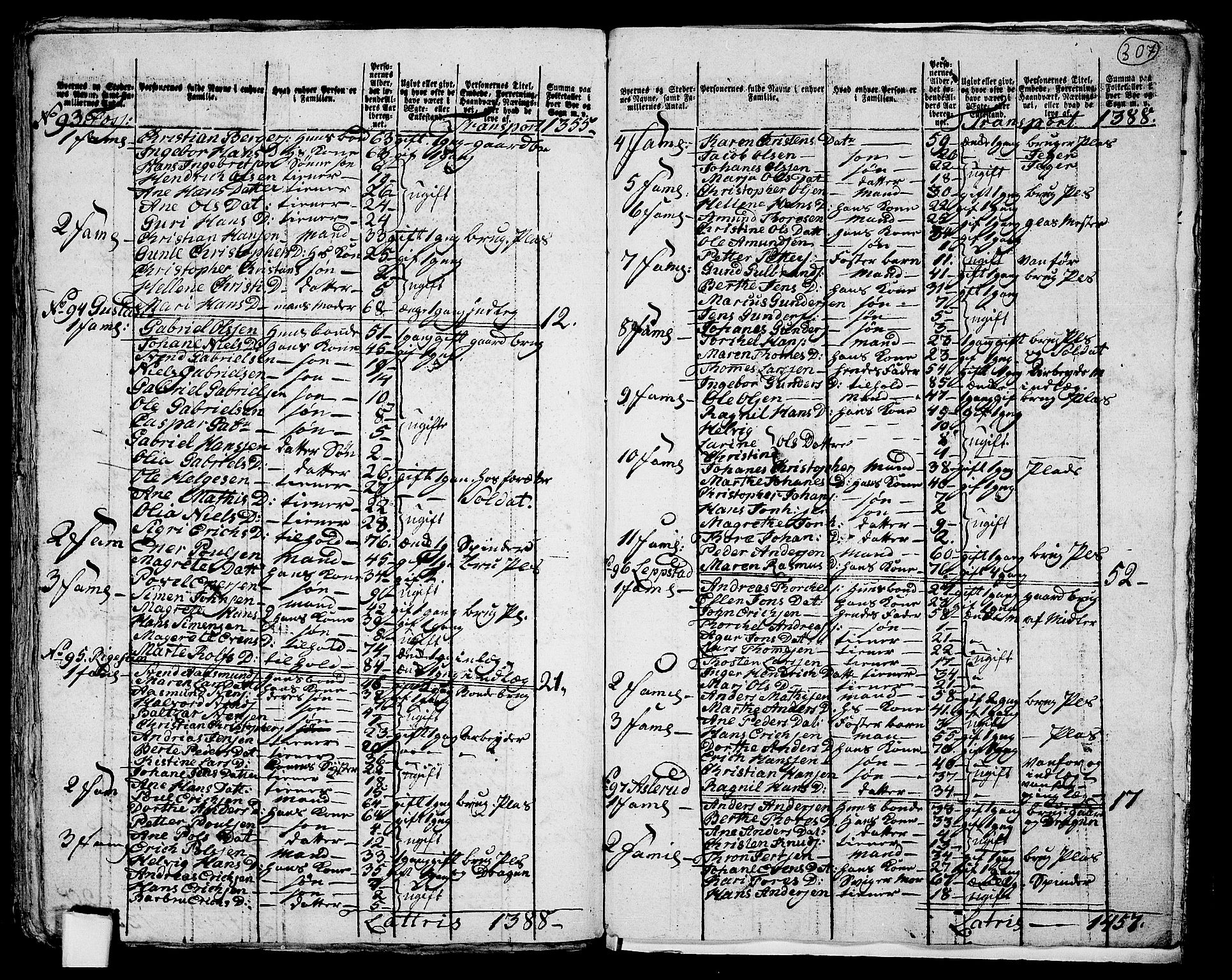 RA, 1801 census for 0138P Hobøl, 1801, p. 306b-307a