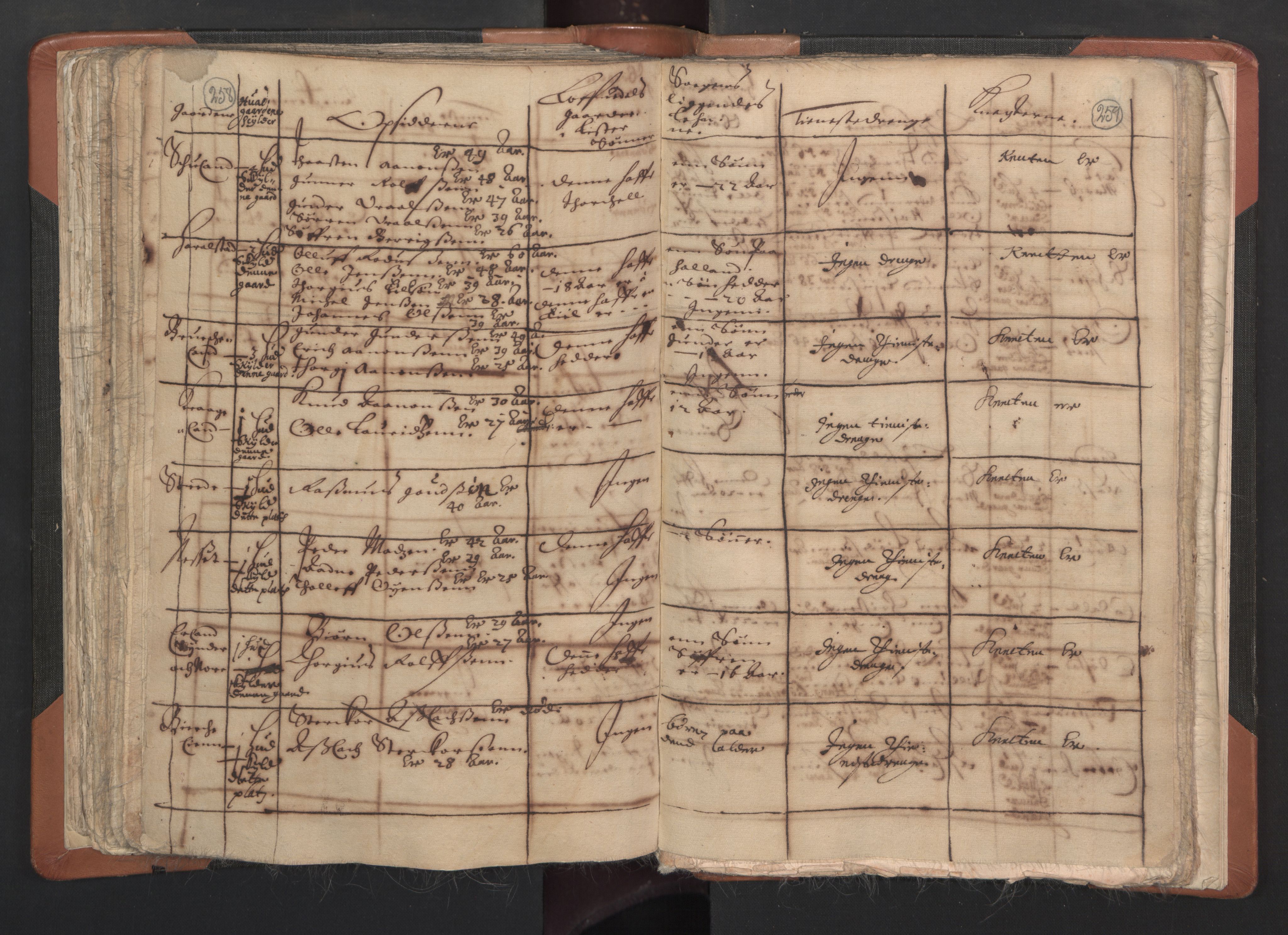 RA, Vicar's Census 1664-1666, no. 15: Mandal deanery, 1664-1666, p. 258-259