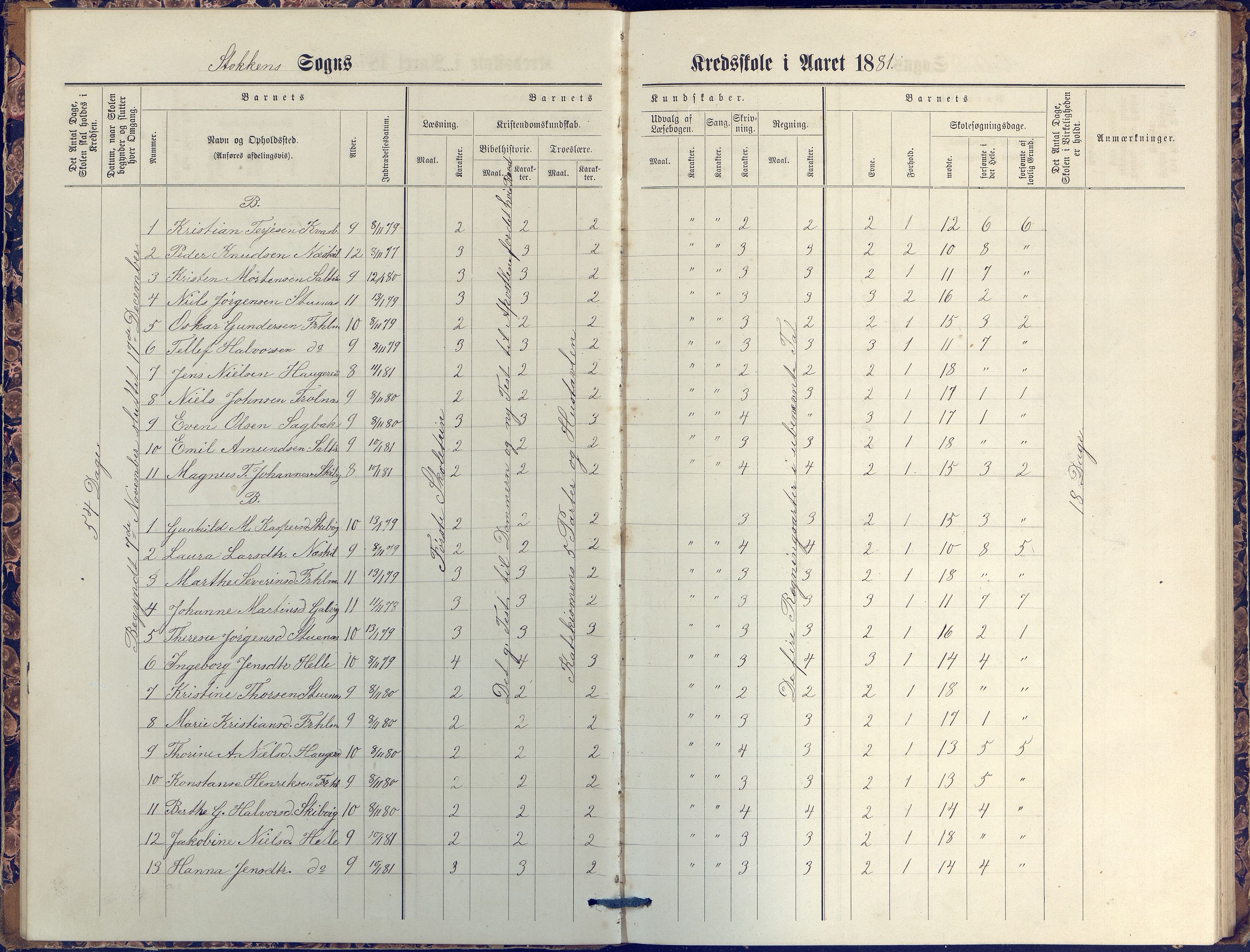 Stokken kommune, AAKS/KA0917-PK/04/04c/L0007: Skoleprotokoll  nederste avd., 1879-1891, p. 10