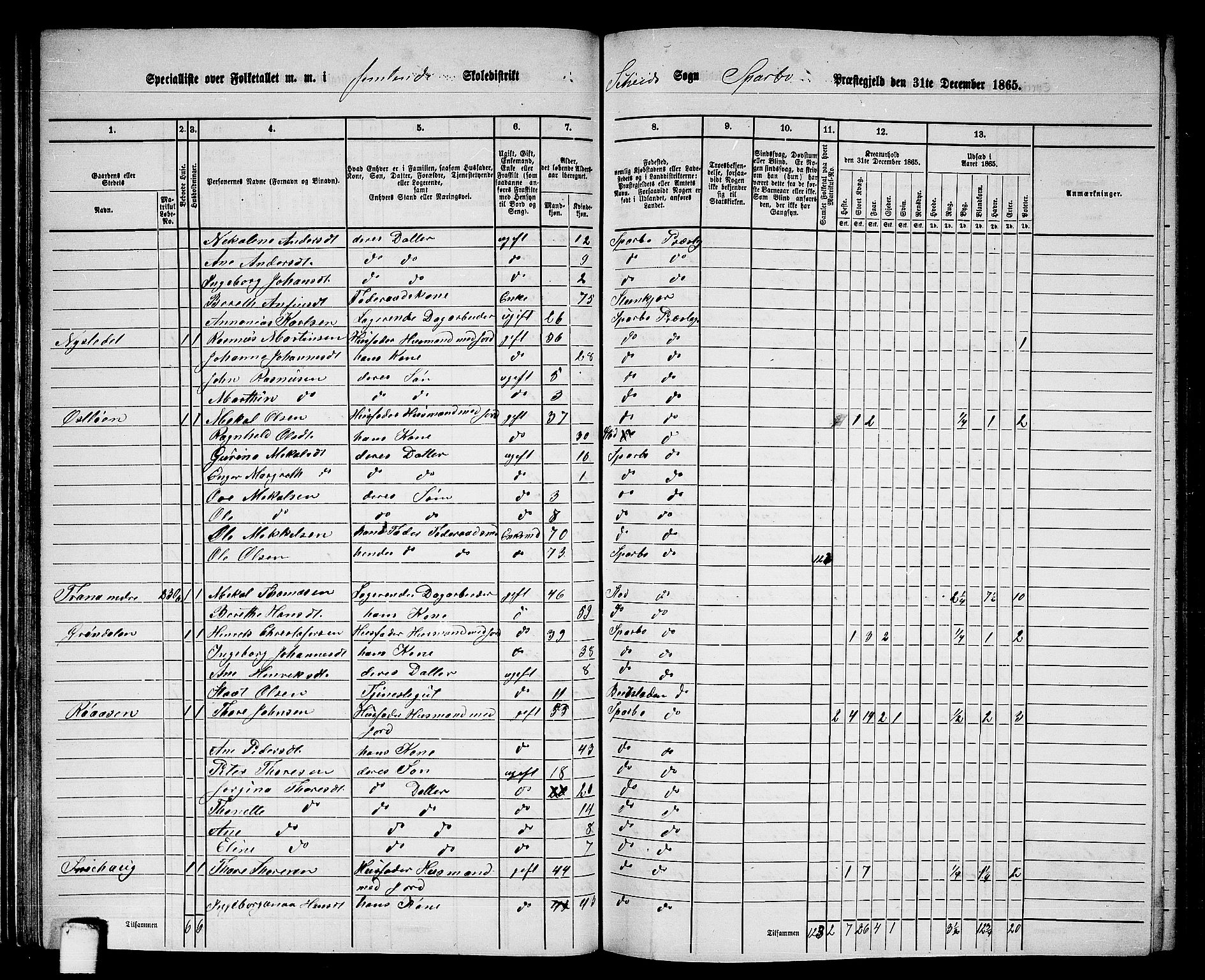 RA, 1865 census for Sparbu, 1865, p. 54