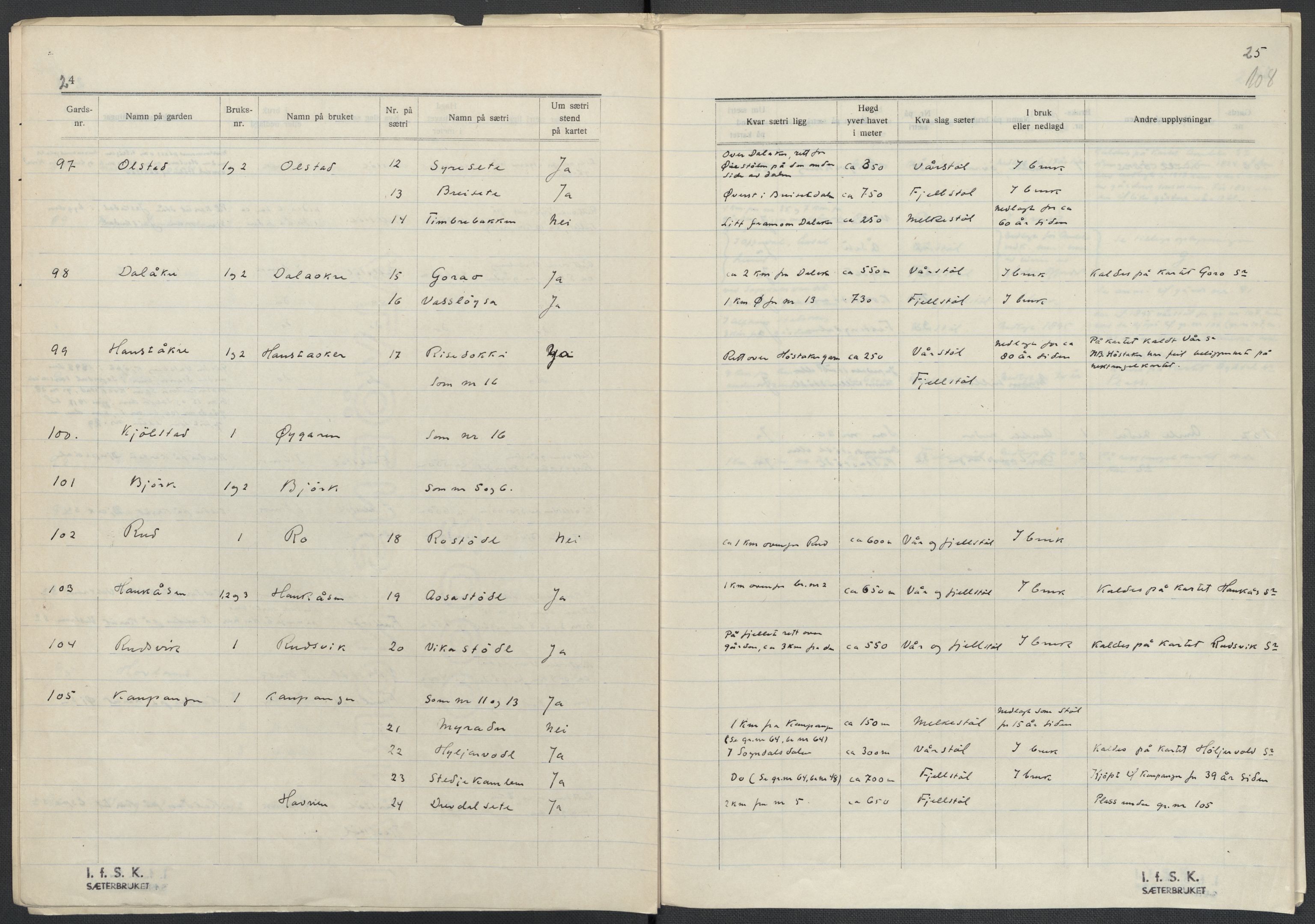 Instituttet for sammenlignende kulturforskning, AV/RA-PA-0424/F/Fc/L0011/0001: Eske B11: / Sogn og Fjordane (perm XXVIII), 1934-1935, p. 108