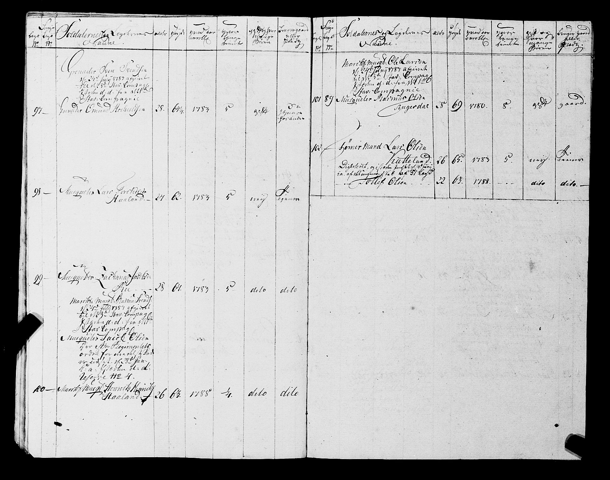 Fylkesmannen i Rogaland, AV/SAST-A-101928/99/3/325/325CA, 1655-1832, p. 6863