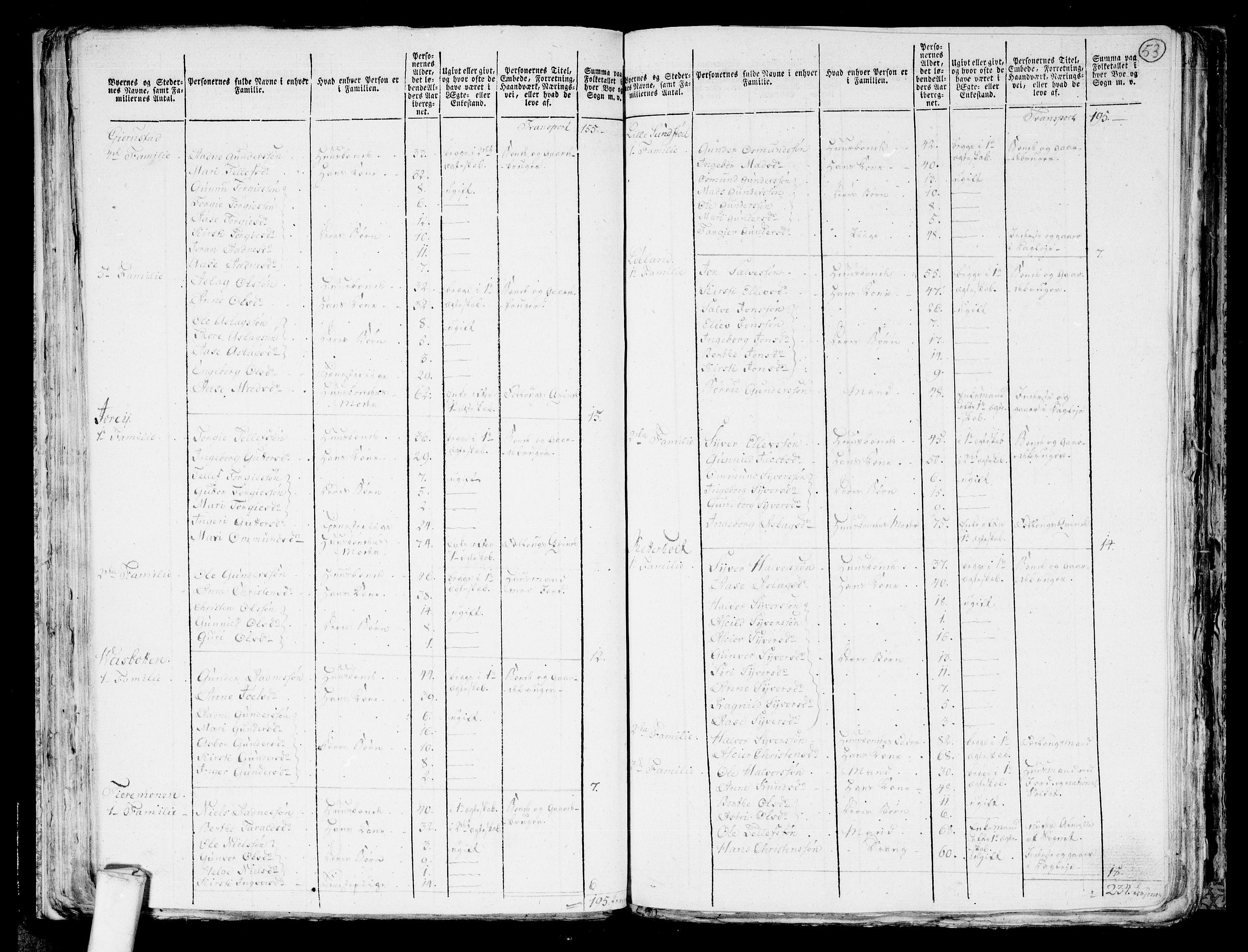 RA, 1801 census for 0934P Evje, 1801, p. 52b-53a