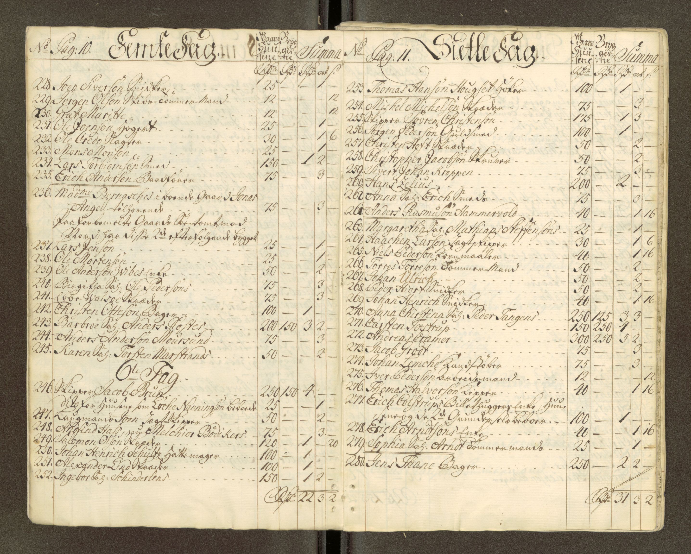 Trondheim magistrat, AV/SAT-A-4372/D/Da/L0007: Skattemanntall, 1740-1745, p. 26