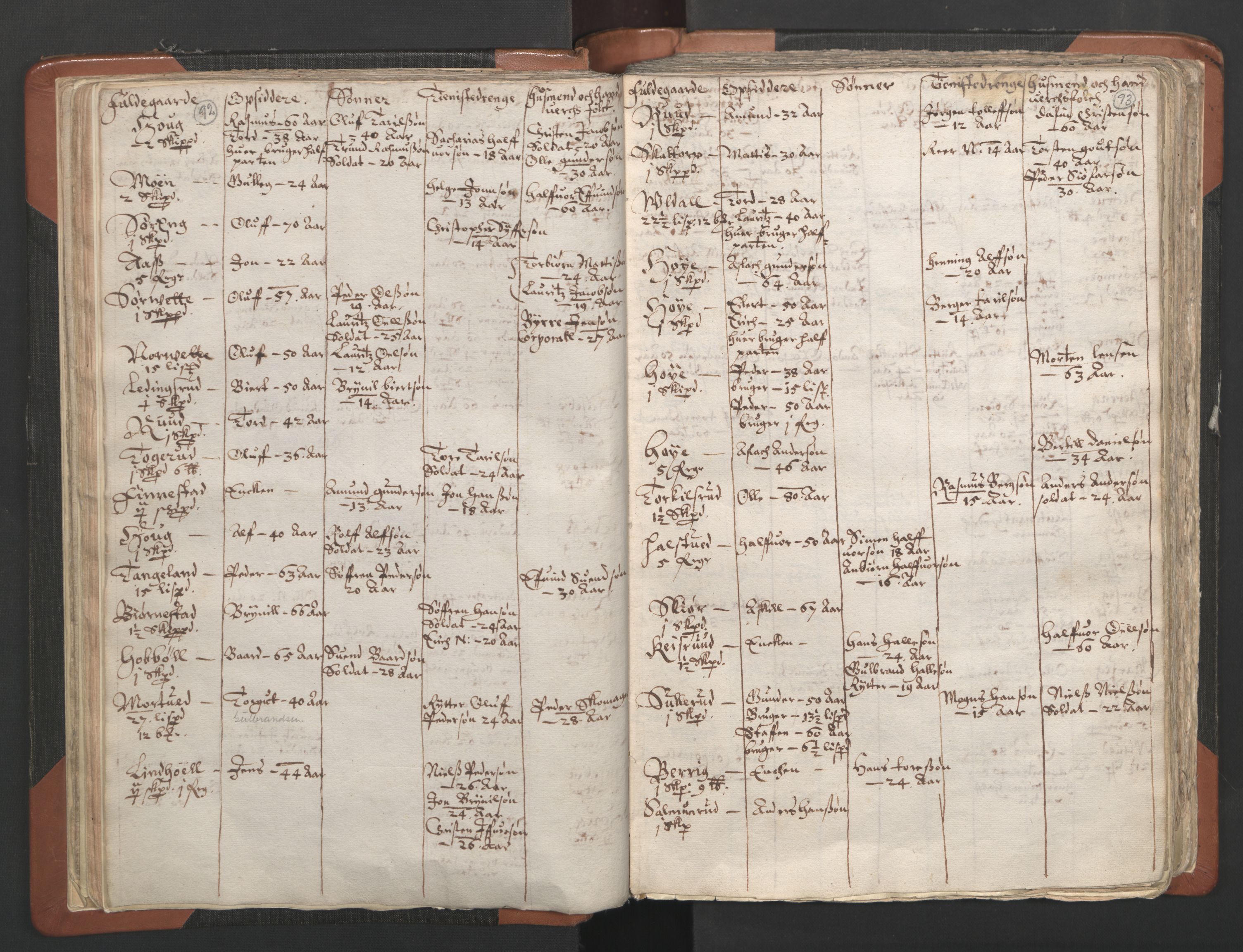 RA, Vicar's Census 1664-1666, no. 2: Øvre Borgesyssel deanery, 1664-1666, p. 92-93