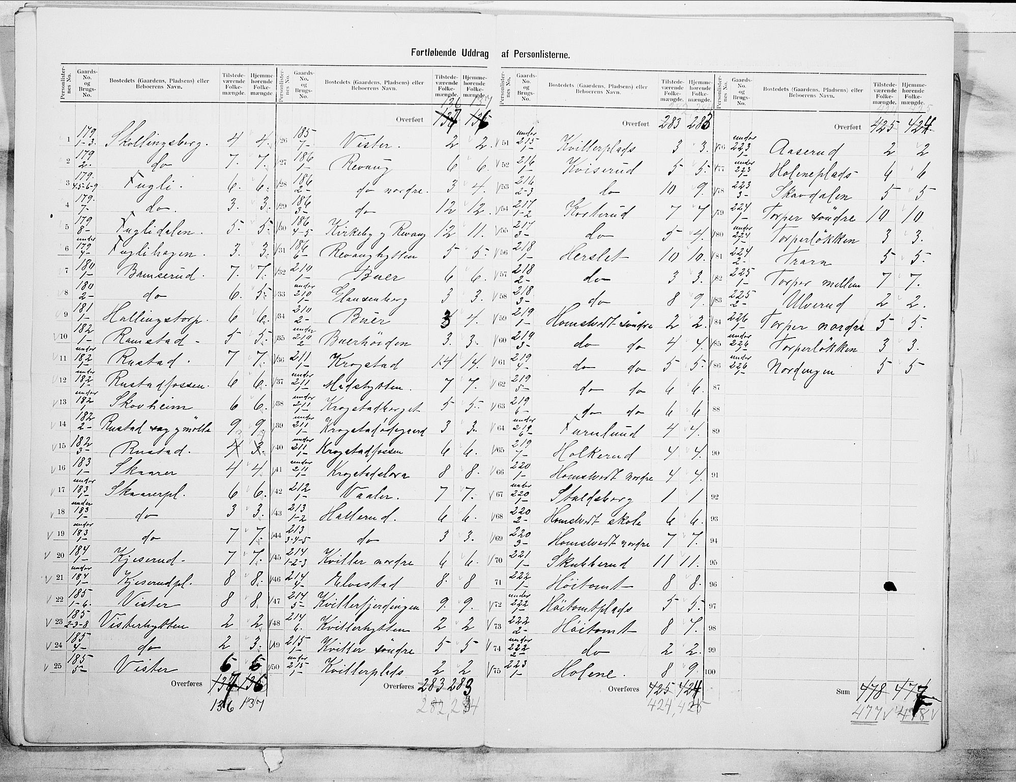 SAO, 1900 census for Eidsberg, 1900, p. 27