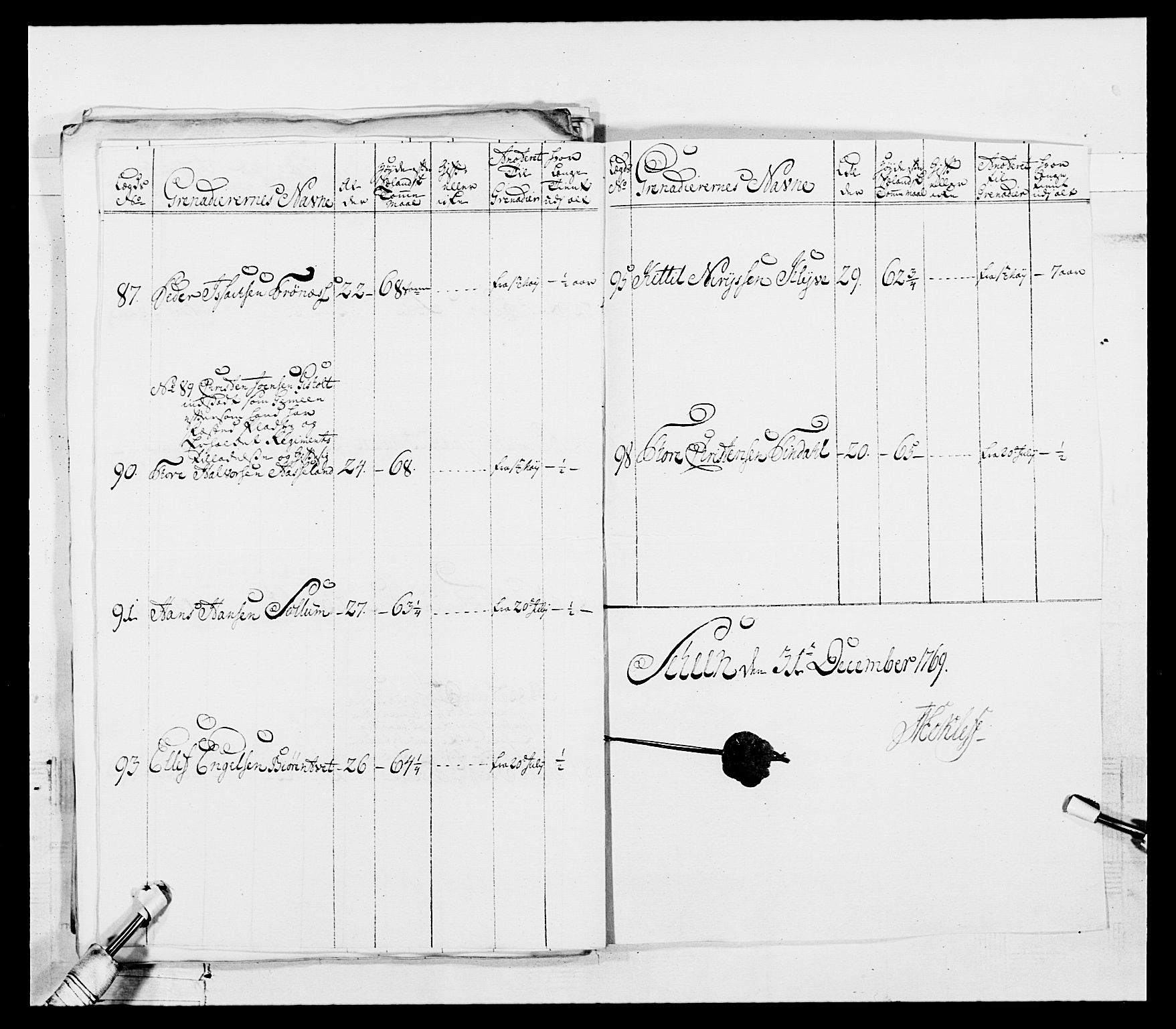 Generalitets- og kommissariatskollegiet, Det kongelige norske kommissariatskollegium, AV/RA-EA-5420/E/Eh/L0101: 1. Vesterlenske nasjonale infanteriregiment, 1766-1777, p. 85