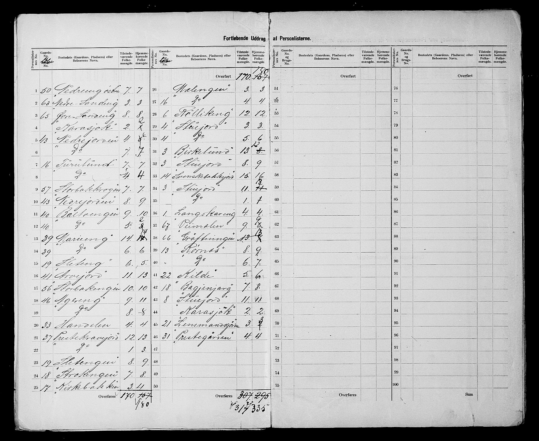 SATØ, 1900 census for Karasjok, 1900, p. 5