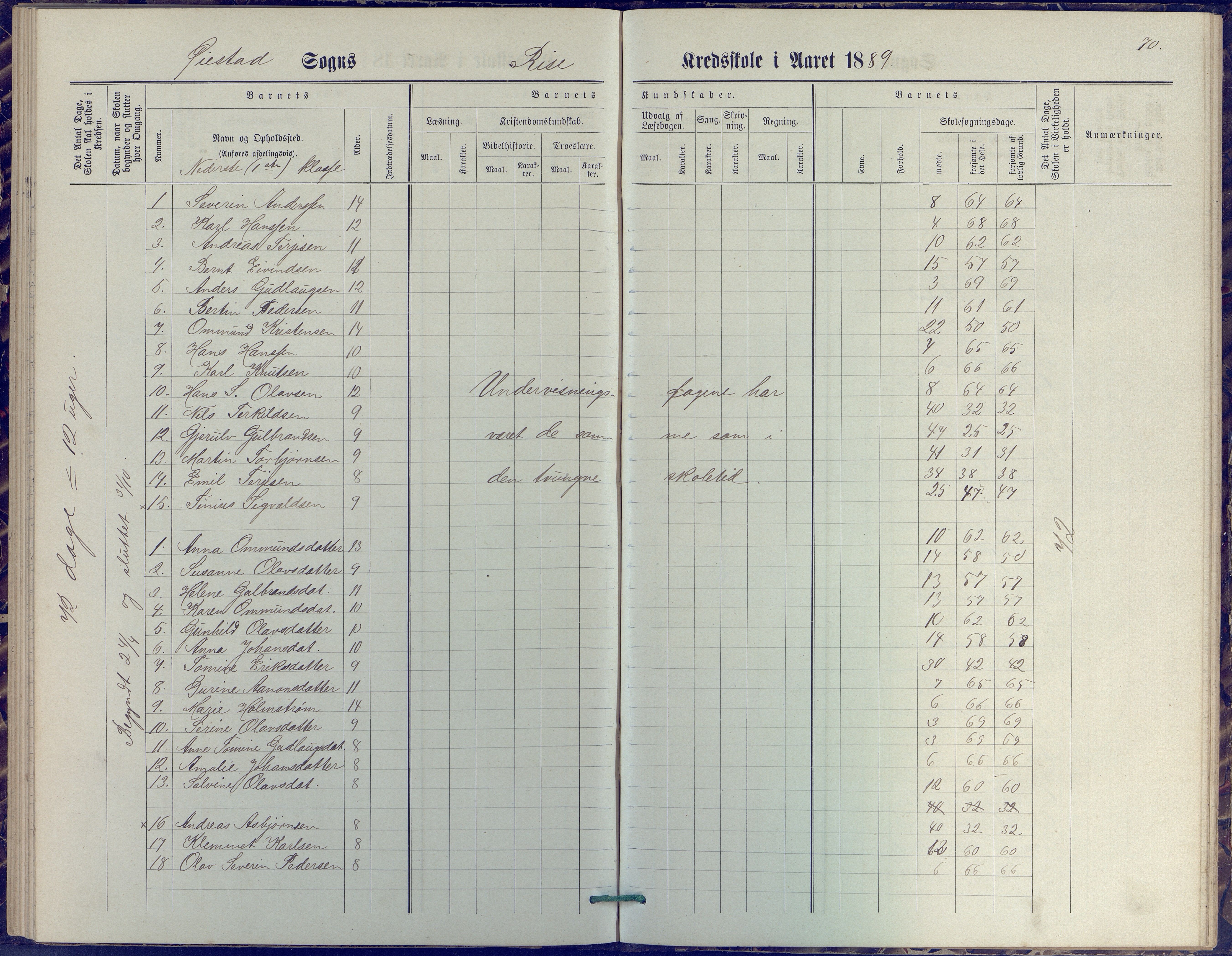 Øyestad kommune frem til 1979, AAKS/KA0920-PK/06/06J/L0001: Skoleprotokoll, 1872-1892, p. 70