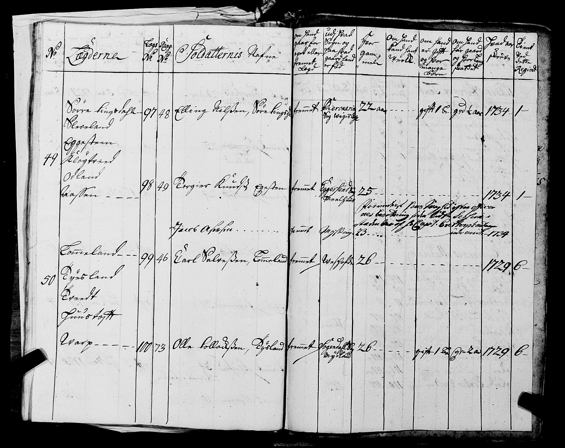 Fylkesmannen i Rogaland, AV/SAST-A-101928/99/3/325/325CA, 1655-1832, p. 3041