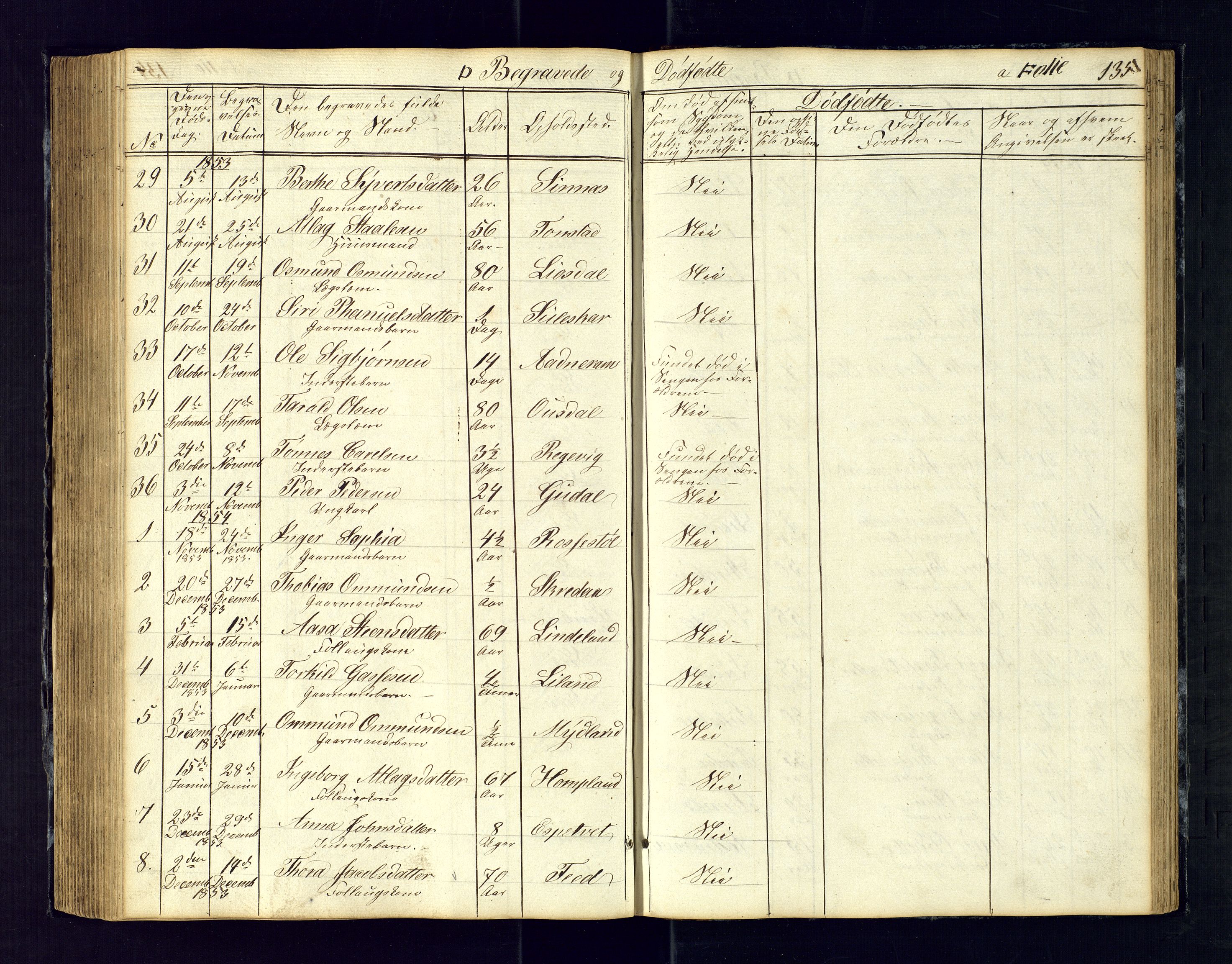 Sirdal sokneprestkontor, SAK/1111-0036/F/Fb/Fbb/L0002: Parish register (copy) no. B-2, 1848-1878, p. 135