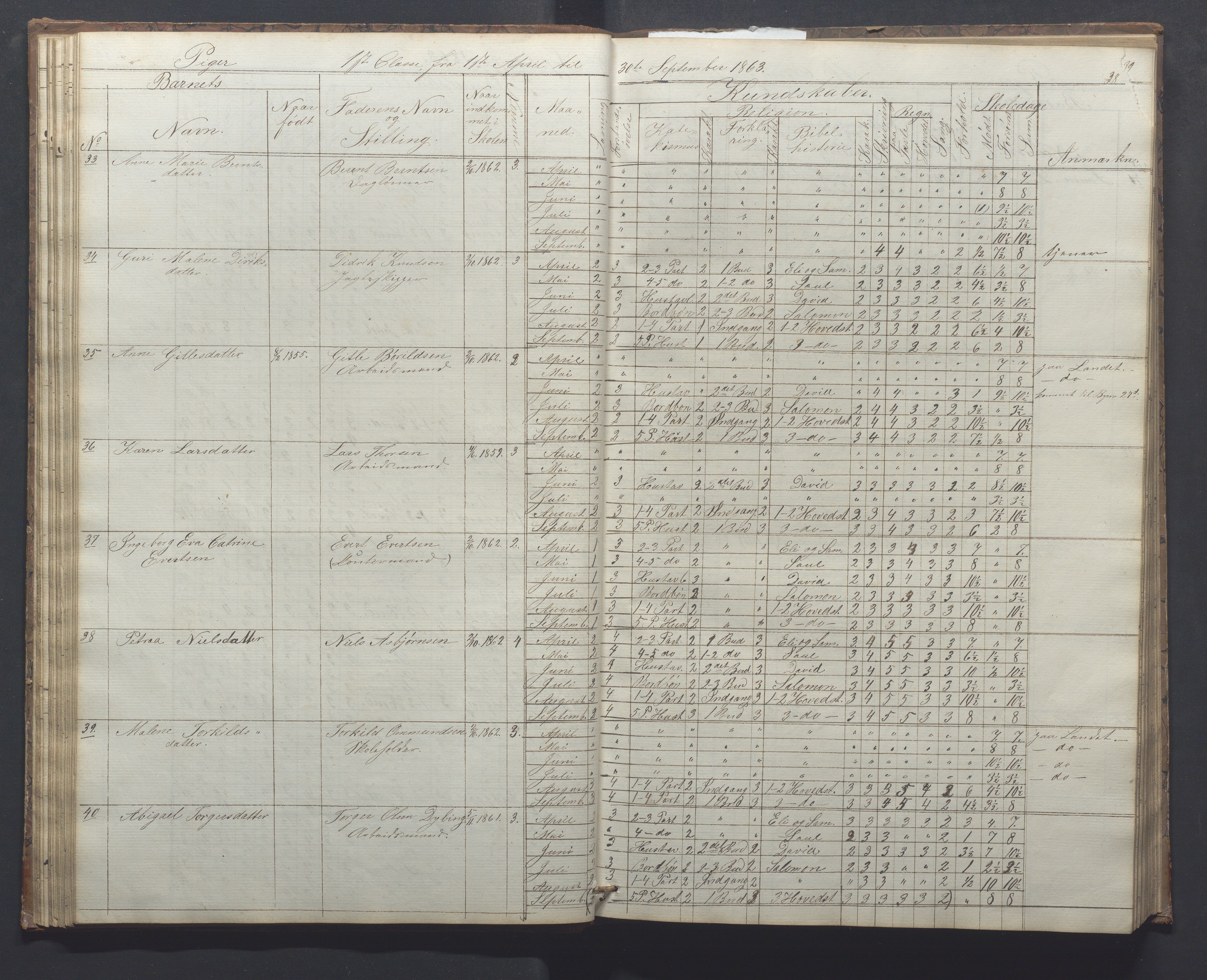 Egersund kommune (Ladested) - Egersund almueskole/folkeskole, IKAR/K-100521/H/L0010: Skoleprotokoll - Almueskolen, 1. klasse, 1862-1867, p. 42