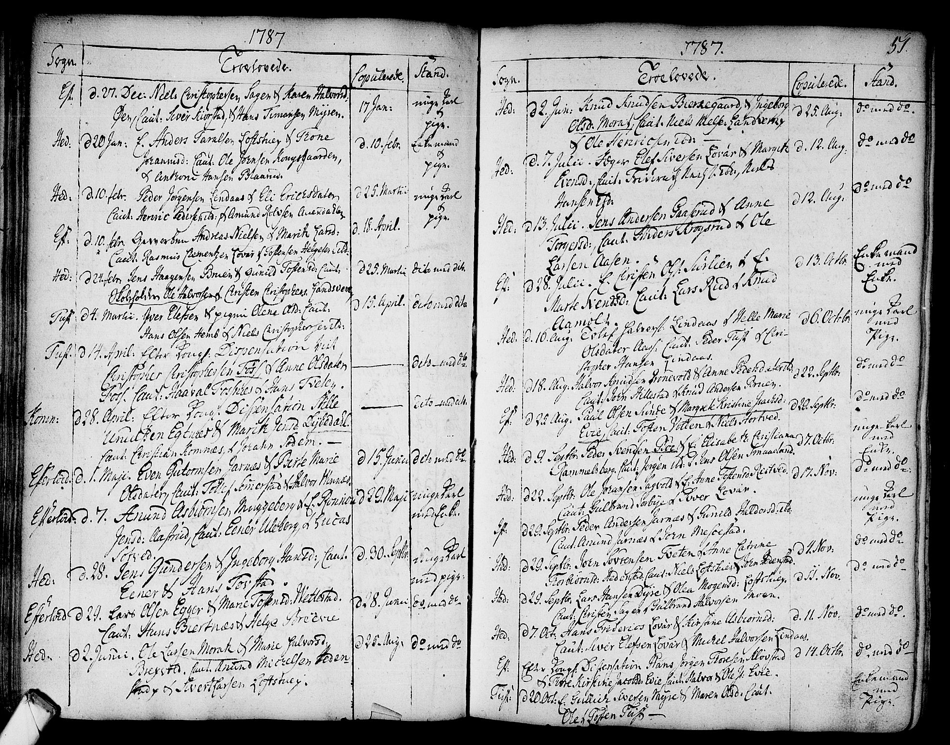 Sandsvær kirkebøker, AV/SAKO-A-244/F/Fa/L0002a: Parish register (official) no. I 2, 1725-1809, p. 51