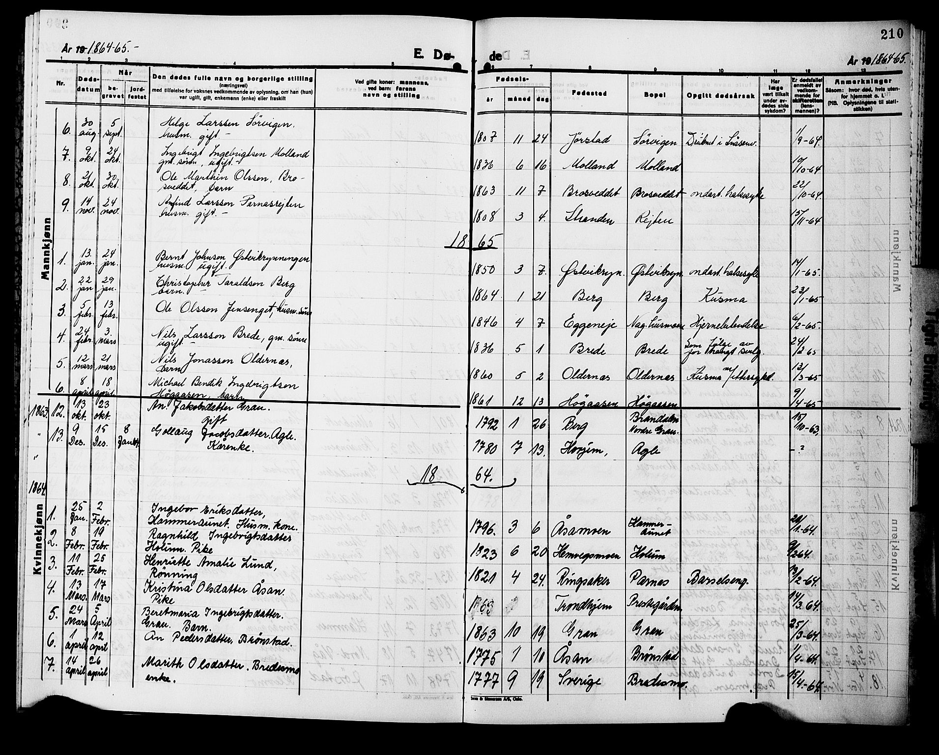Ministerialprotokoller, klokkerbøker og fødselsregistre - Nord-Trøndelag, AV/SAT-A-1458/749/L0485: Parish register (official) no. 749D01, 1857-1872, p. 210