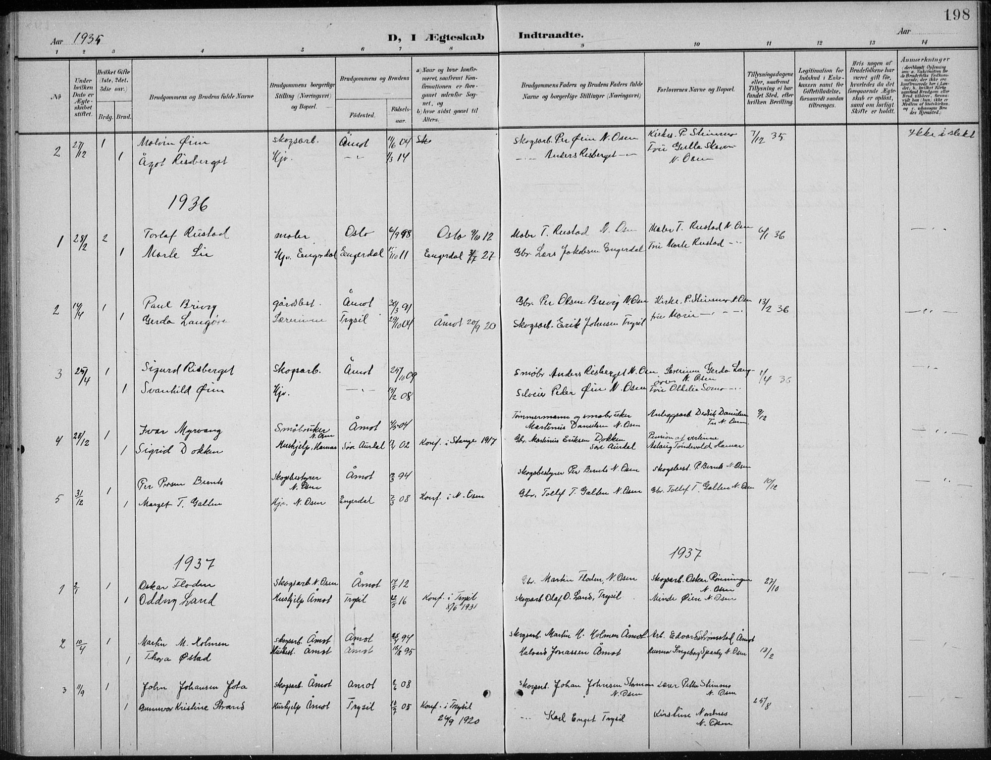 Åmot prestekontor, Hedmark, AV/SAH-PREST-056/H/Ha/Hab/L0003: Parish register (copy) no. 3, 1902-1938, p. 198