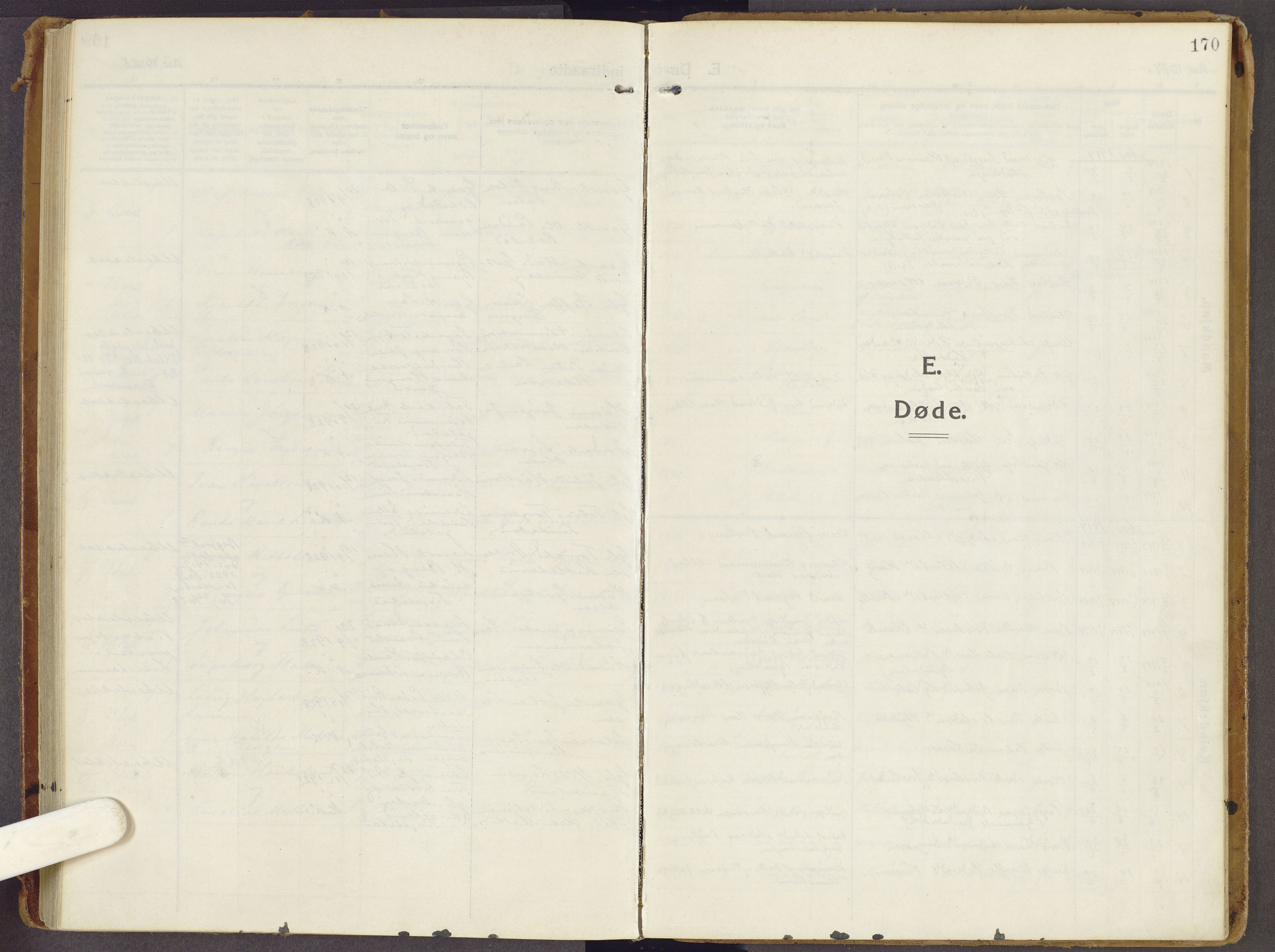 Brandbu prestekontor, SAH/PREST-114/H/Ha/Haa/L0003: Parish register (official) no. 3, 1914-1928, p. 170