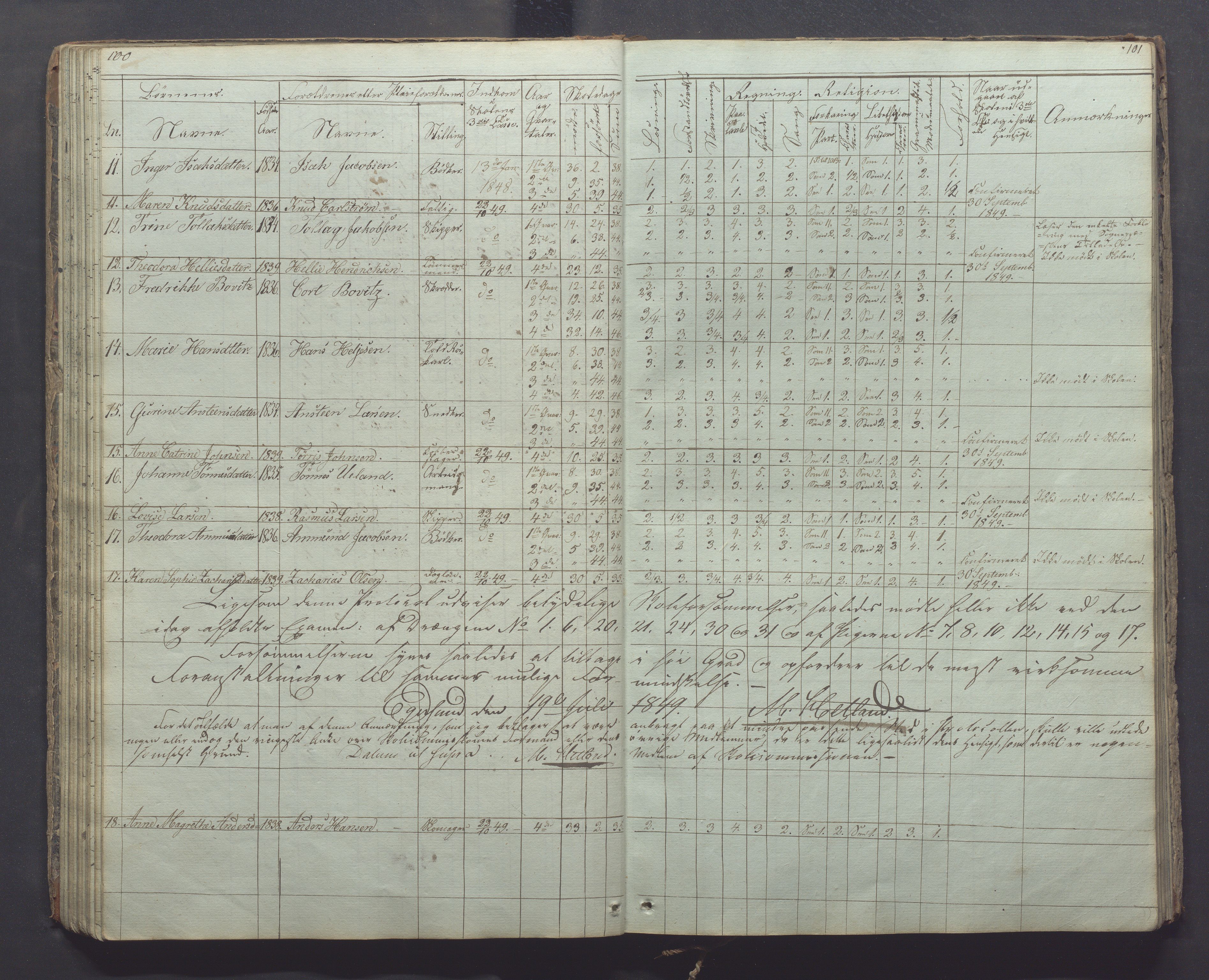 Egersund kommune (Ladested) - Egersund almueskole/folkeskole, IKAR/K-100521/H/L0003: Skoleprotokoll - Faste skole, øverste klasse, 1844-1853, p. 100-101