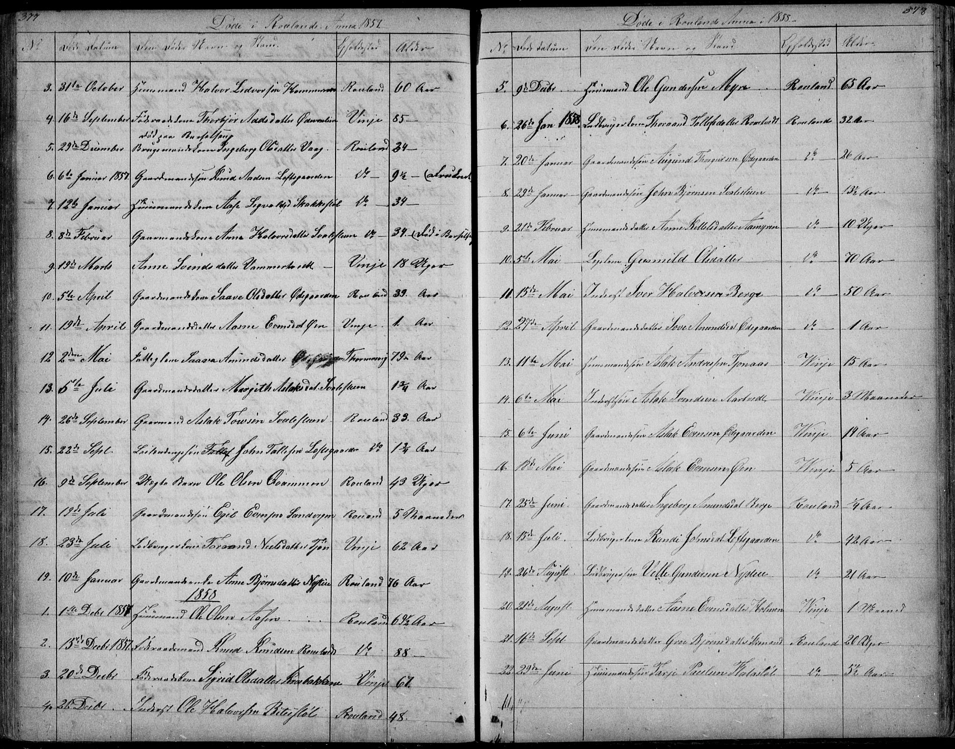 Rauland kirkebøker, SAKO/A-292/G/Ga/L0002: Parish register (copy) no. I 2, 1849-1935, p. 377-378