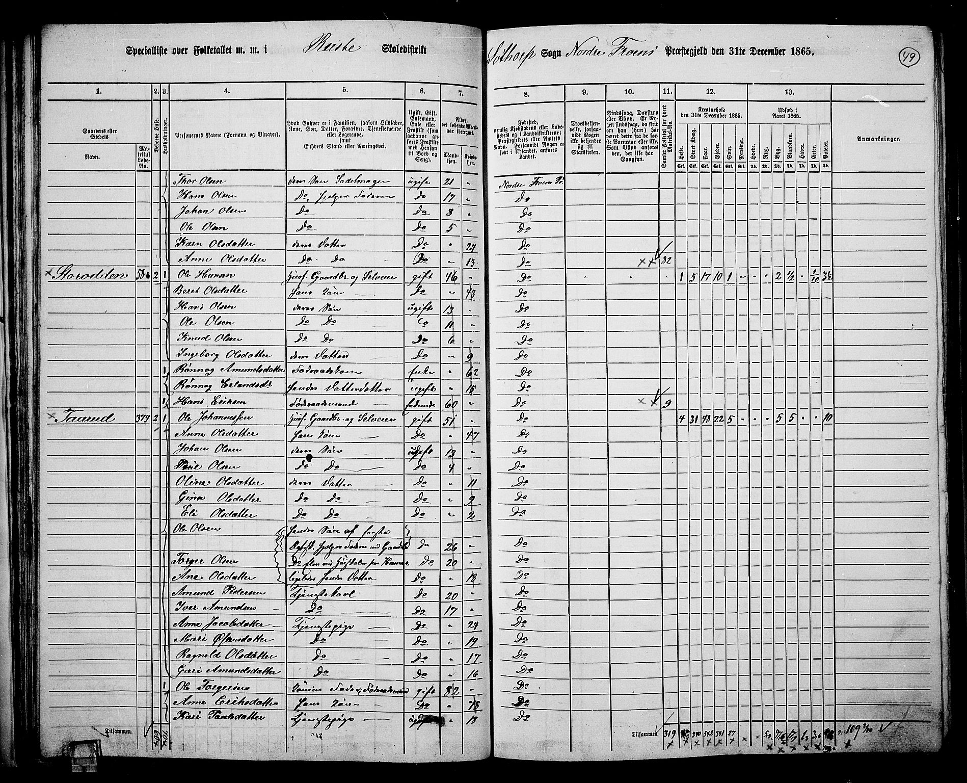 RA, 1865 census for Nord-Fron, 1865, p. 48