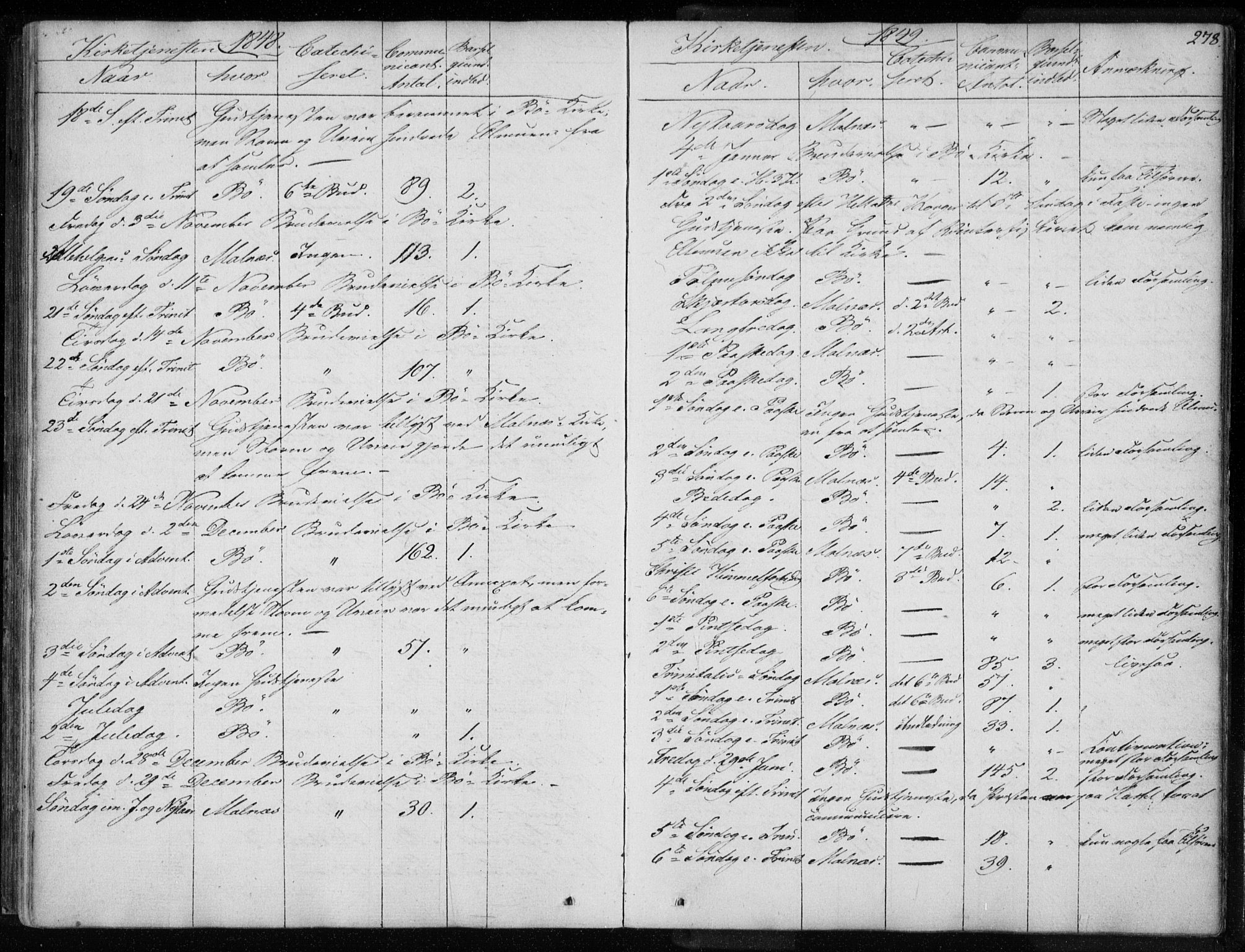 Ministerialprotokoller, klokkerbøker og fødselsregistre - Nordland, AV/SAT-A-1459/891/L1299: Parish register (official) no. 891A04, 1841-1856, p. 278