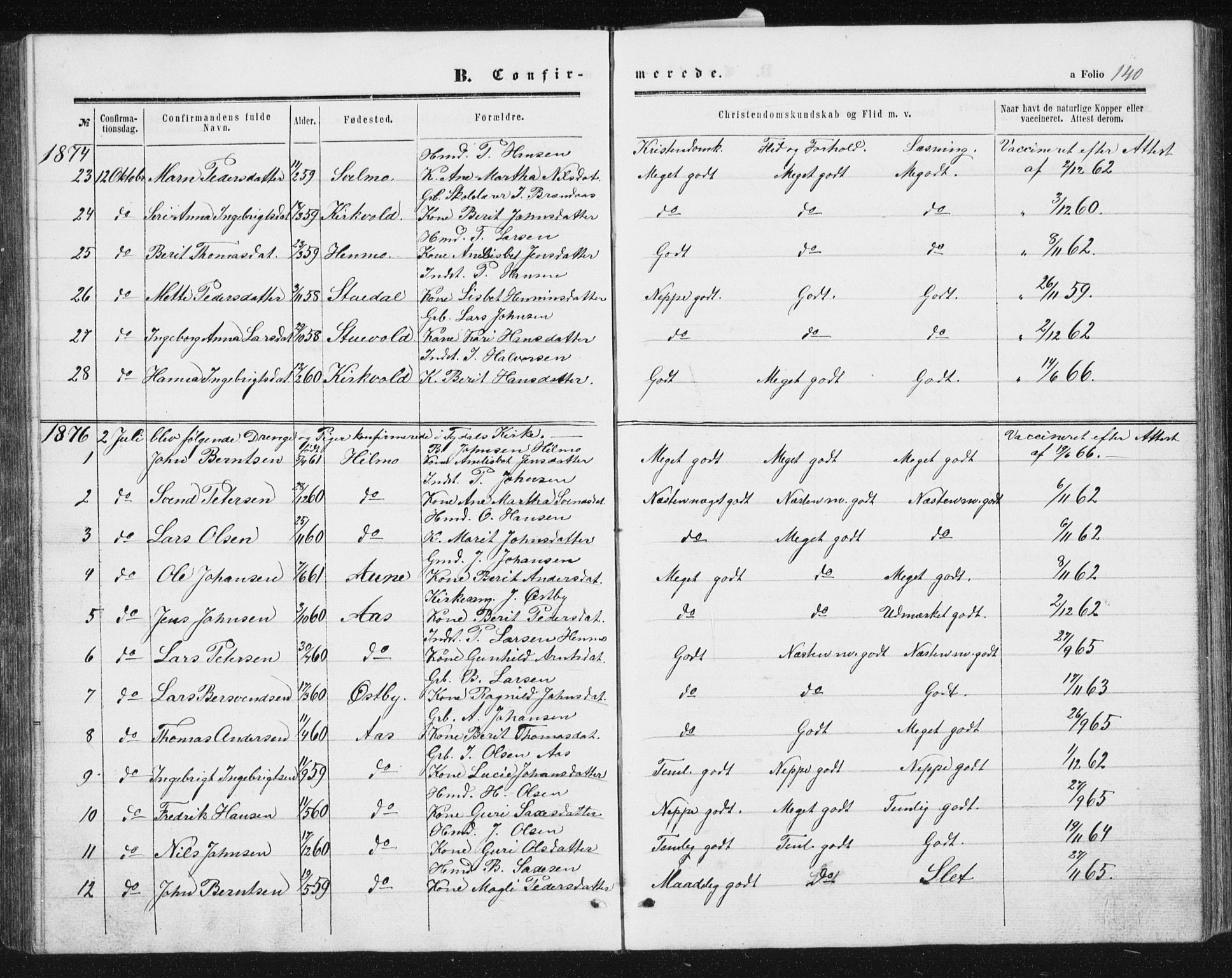 Ministerialprotokoller, klokkerbøker og fødselsregistre - Sør-Trøndelag, SAT/A-1456/698/L1166: Parish register (copy) no. 698C03, 1861-1887, p. 140