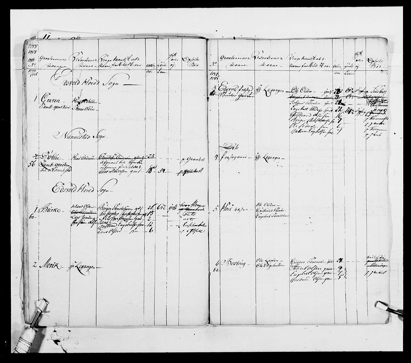 Generalitets- og kommissariatskollegiet, Det kongelige norske kommissariatskollegium, AV/RA-EA-5420/E/Eh/L0003: 1. Sønnafjelske dragonregiment, 1767-1812, p. 618