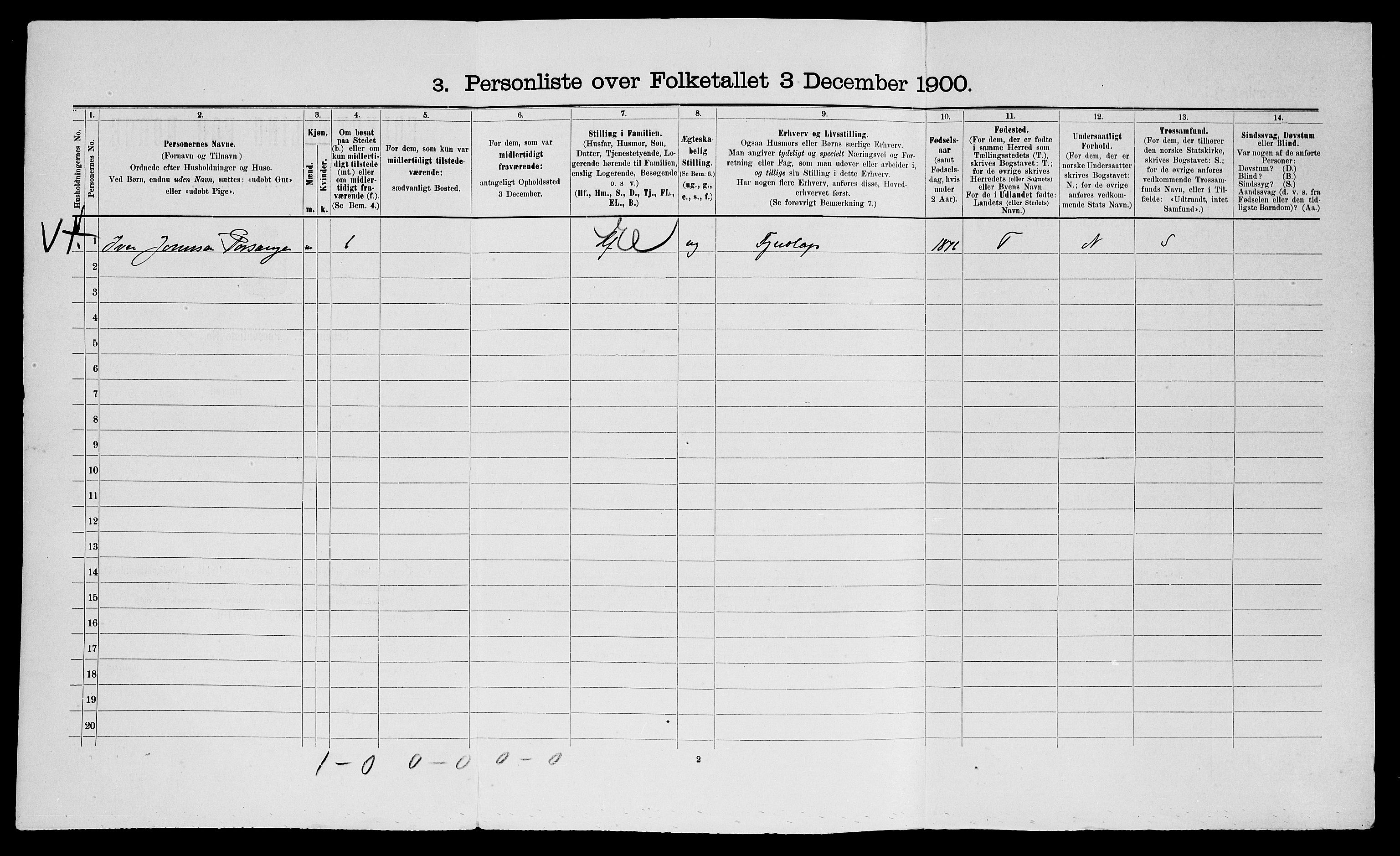 SATØ, 1900 census for Nesseby, 1900, p. 542