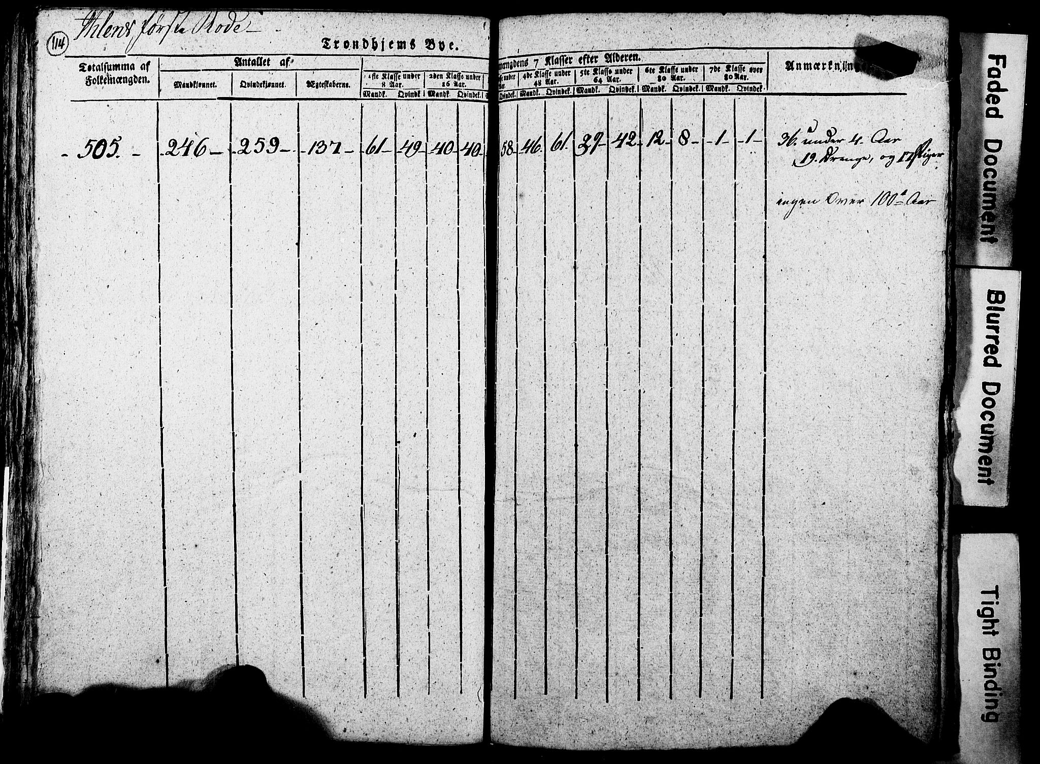 RA, Census 1815 for Trondheim, 1815, p. 314