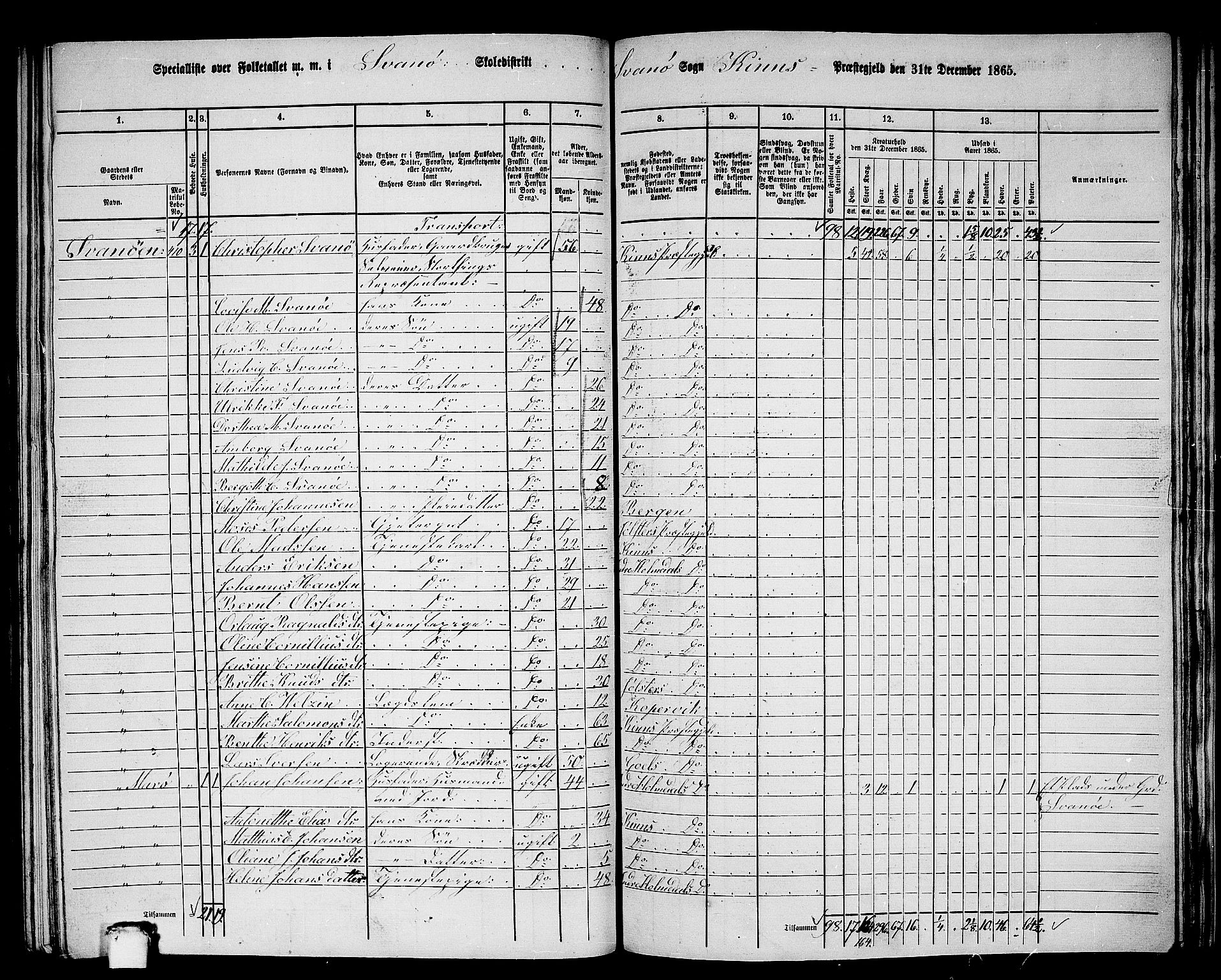 RA, 1865 census for Kinn, 1865, p. 167