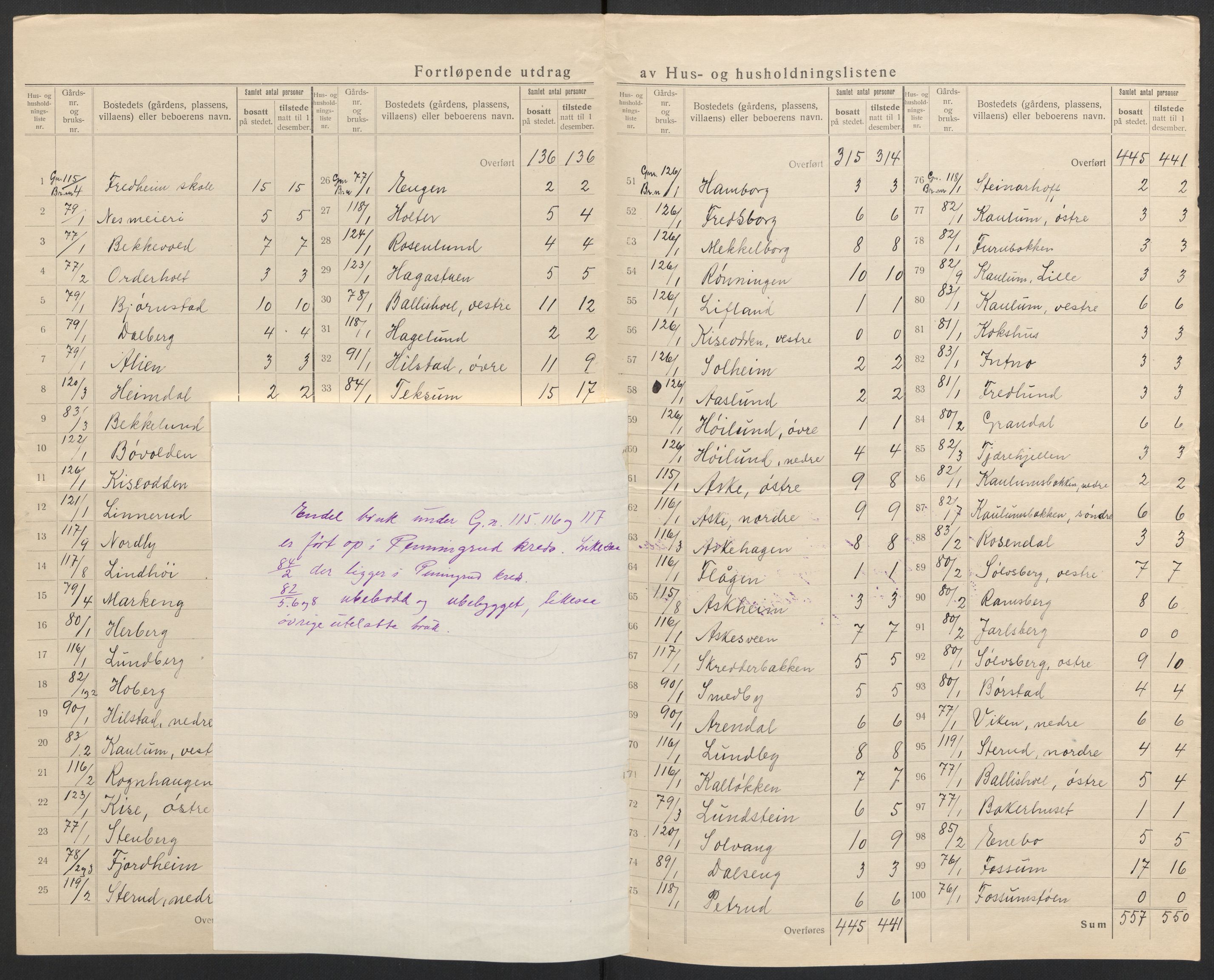 SAH, 1920 census for Nes (Hedmark), 1920, p. 29