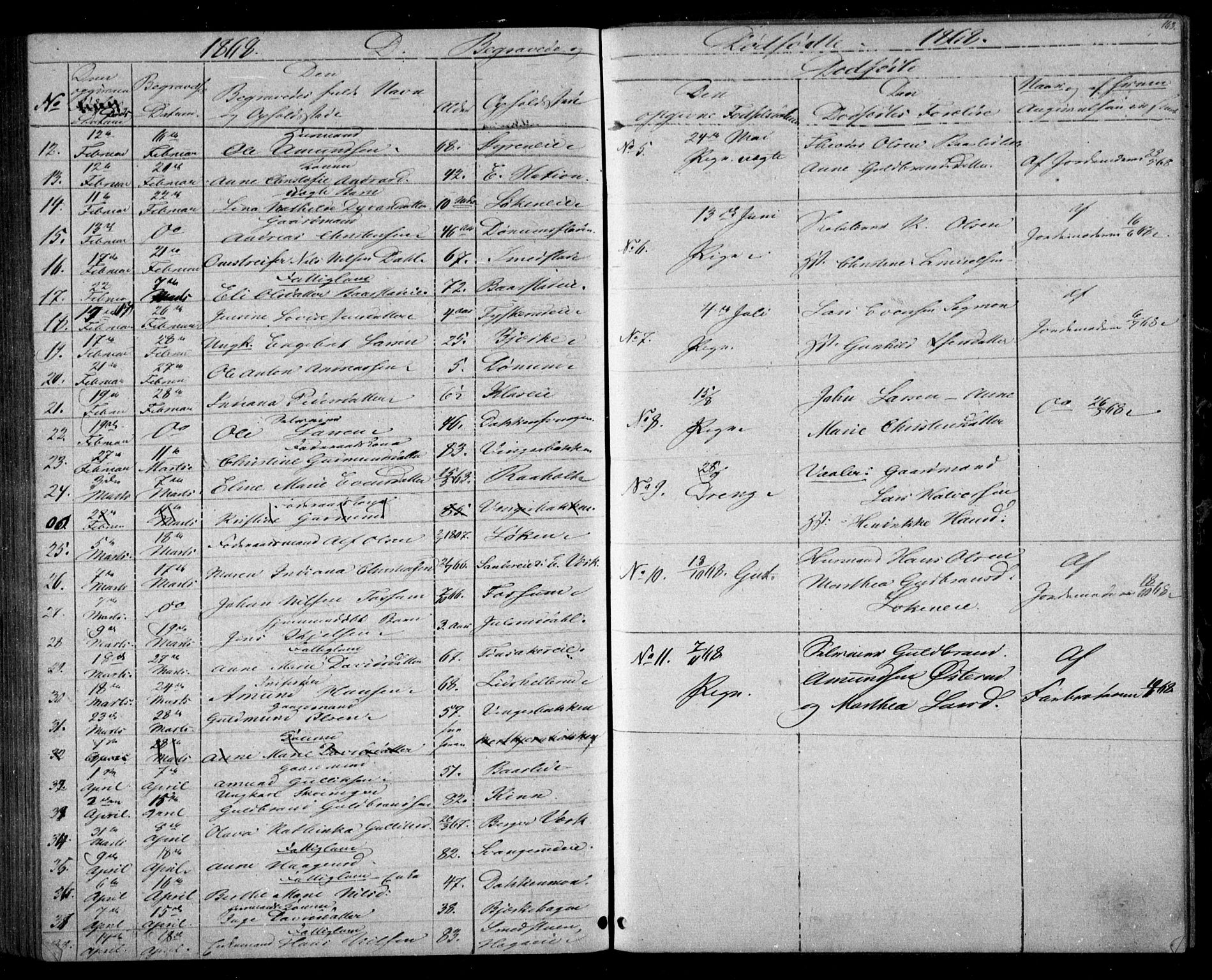 Eidsvoll prestekontor Kirkebøker, SAO/A-10888/G/Ga/L0002: Parish register (copy) no. I 2, 1866-1871, p. 163