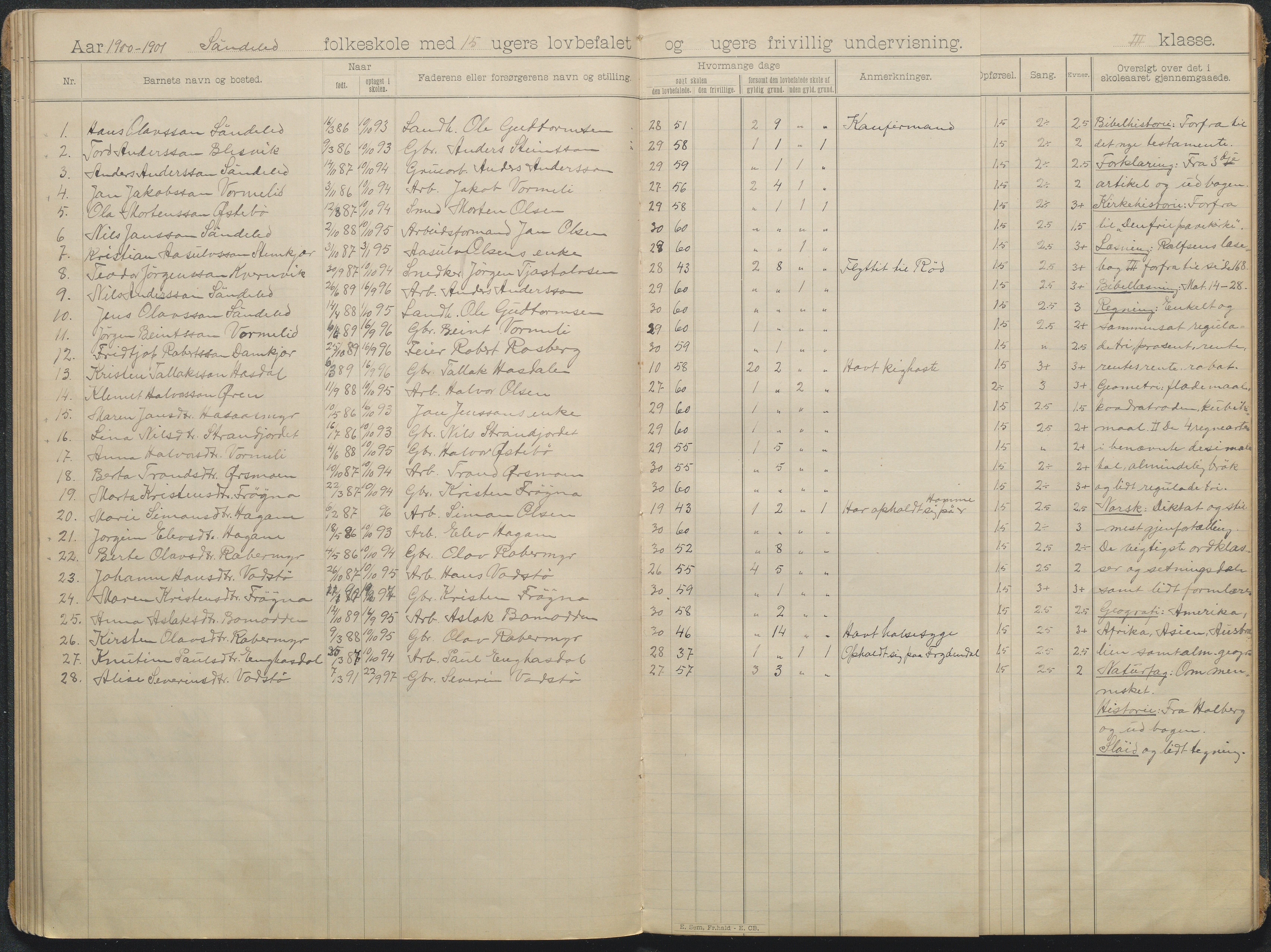 Søndeled kommune, AAKS/KA0913-PK/1/05/05f/L0006: skoleprotokoll, 1895-1901, p. 21b