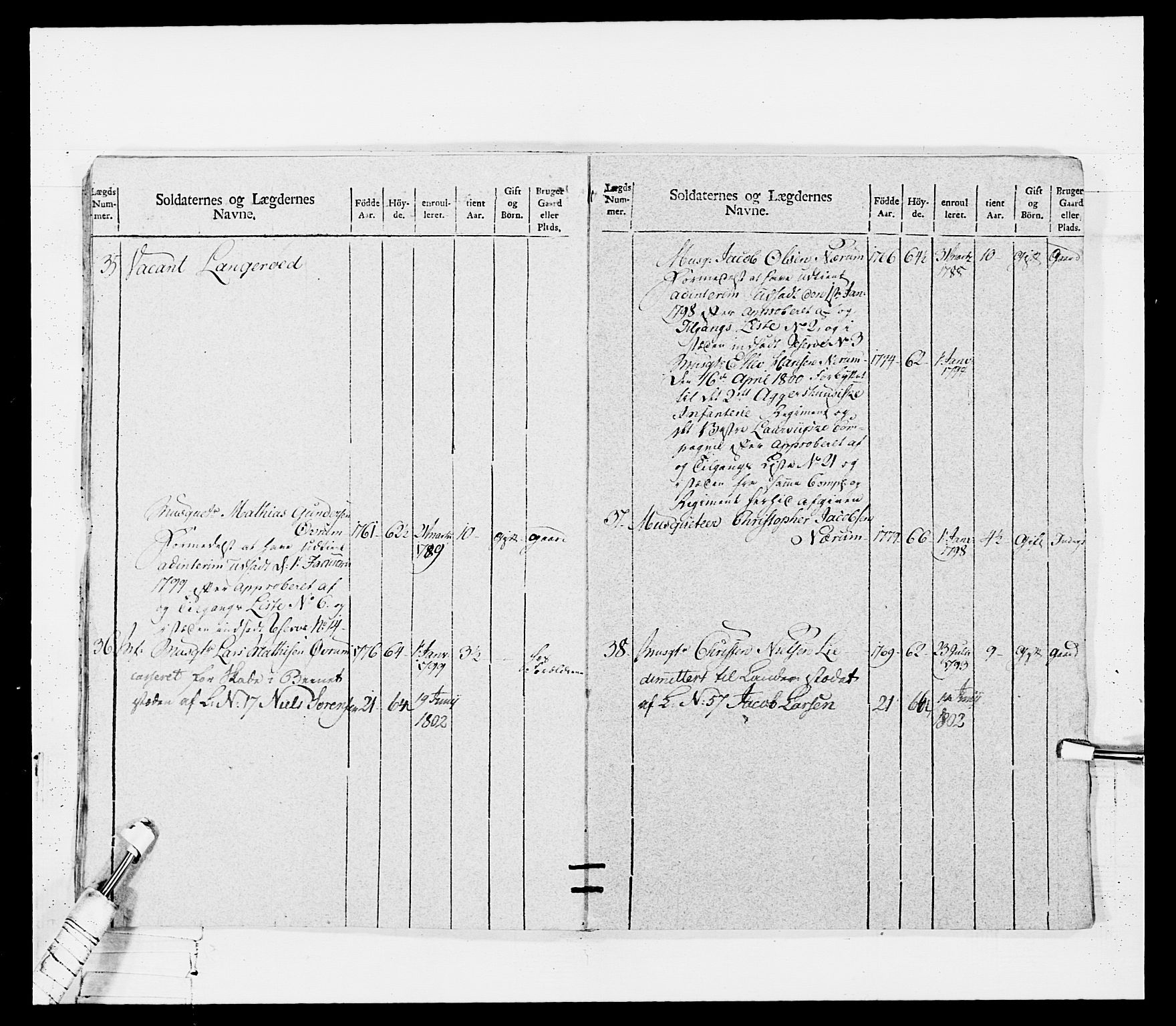 Generalitets- og kommissariatskollegiet, Det kongelige norske kommissariatskollegium, AV/RA-EA-5420/E/Eh/L0114: Telemarkske nasjonale infanteriregiment, 1789-1802, p. 237