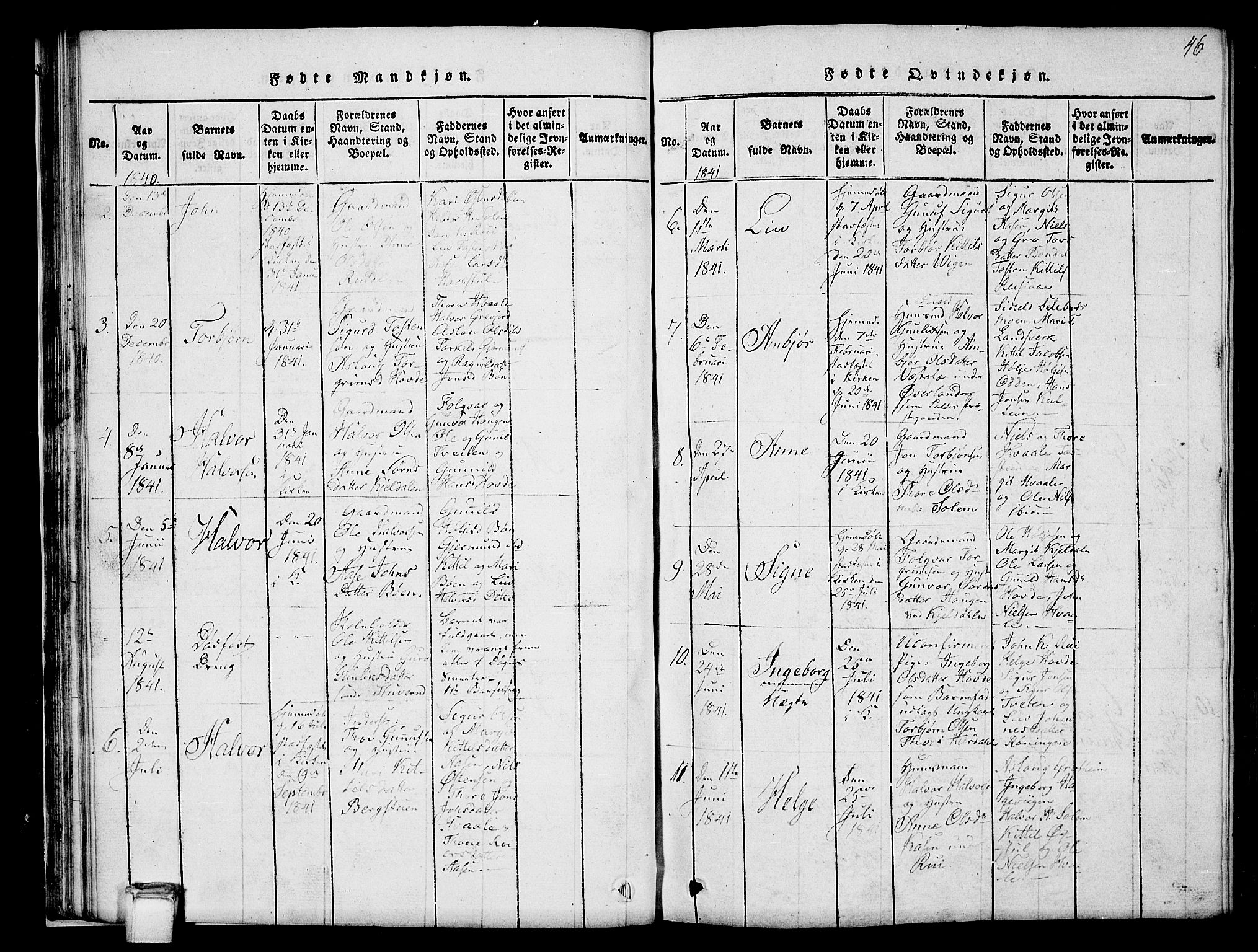 Hjartdal kirkebøker, SAKO/A-270/G/Gc/L0001: Parish register (copy) no. III 1, 1815-1842, p. 46