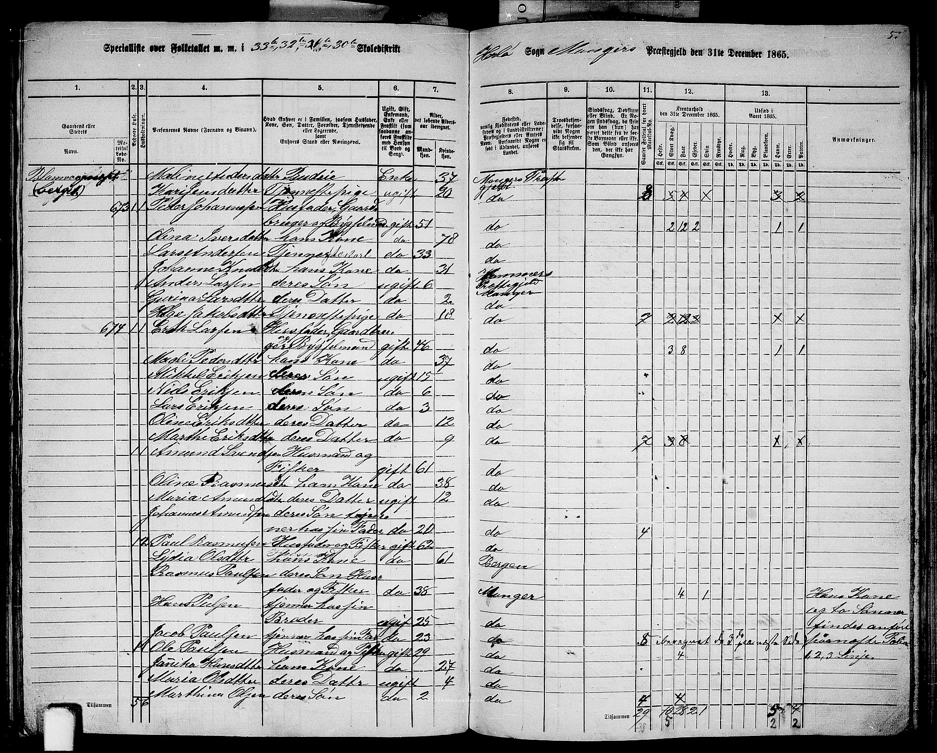 RA, 1865 census for Manger, 1865, p. 193