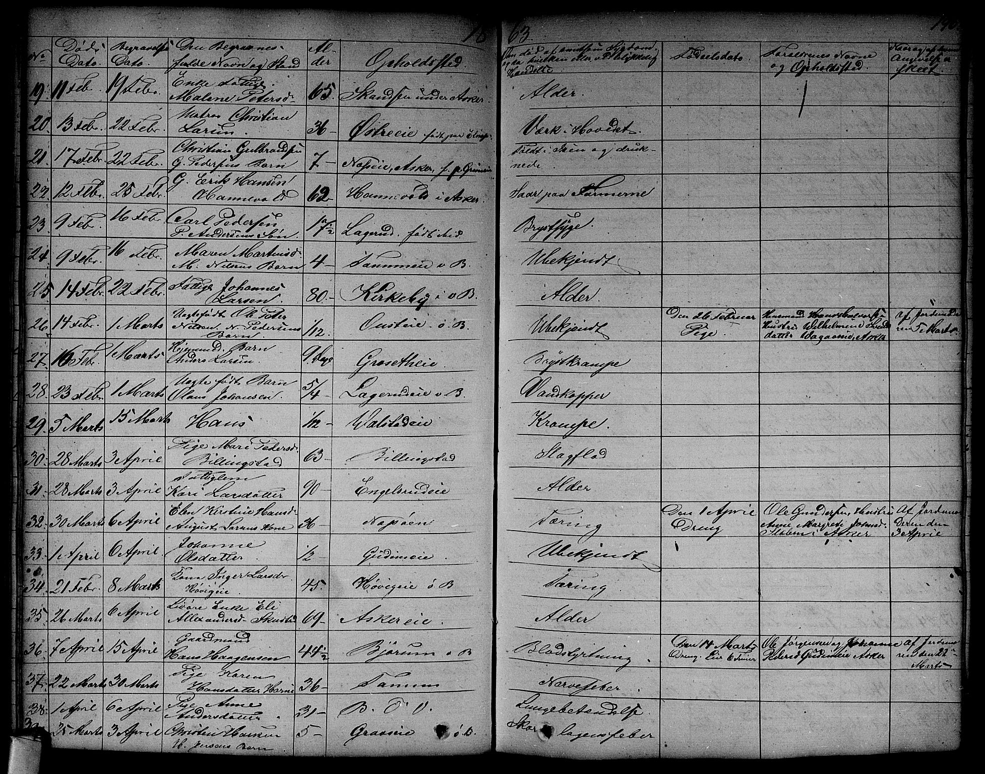 Asker prestekontor Kirkebøker, SAO/A-10256a/F/Fa/L0011: Parish register (official) no. I 11, 1825-1878, p. 196