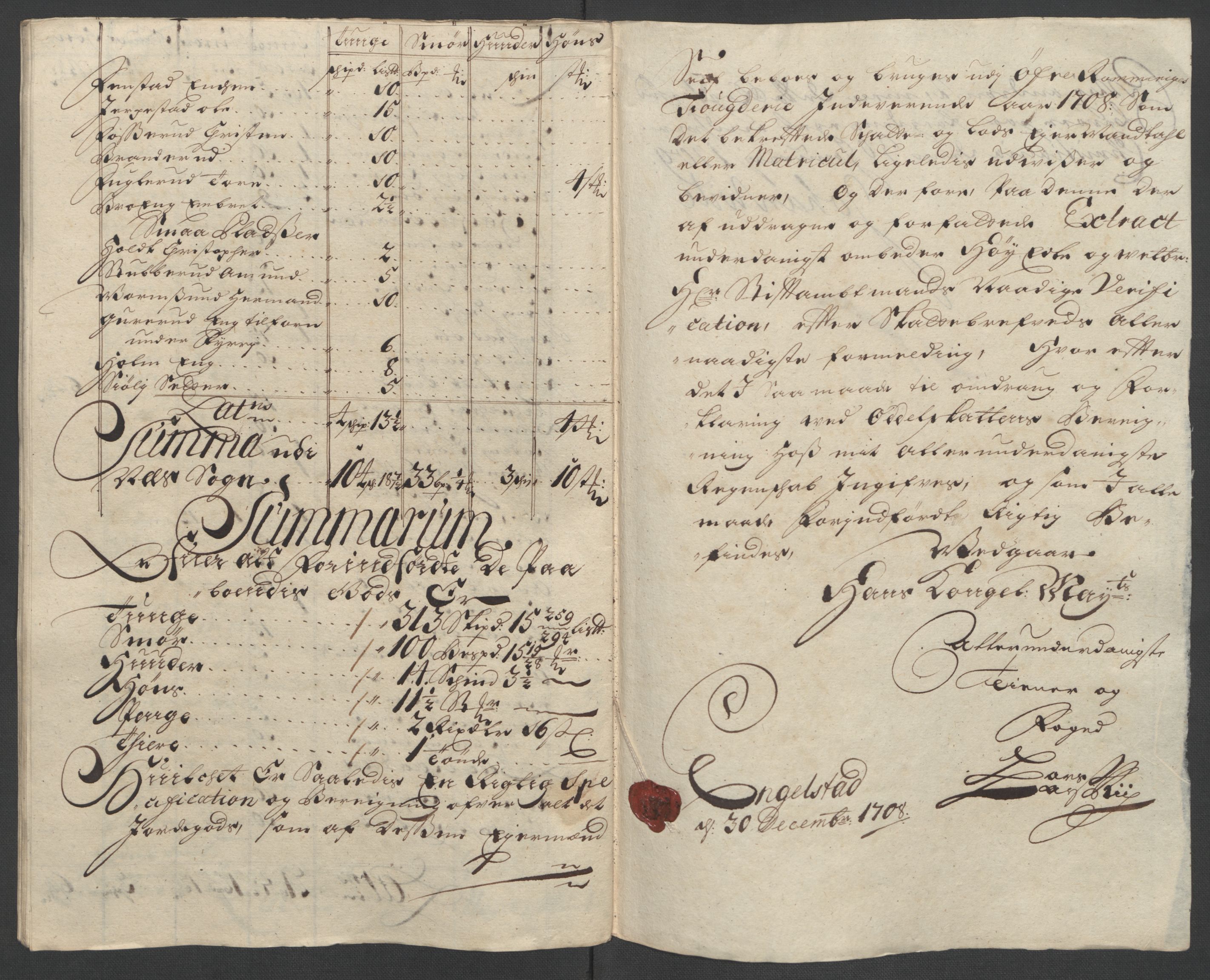 Rentekammeret inntil 1814, Reviderte regnskaper, Fogderegnskap, AV/RA-EA-4092/R12/L0719: Fogderegnskap Øvre Romerike, 1708-1709, p. 138