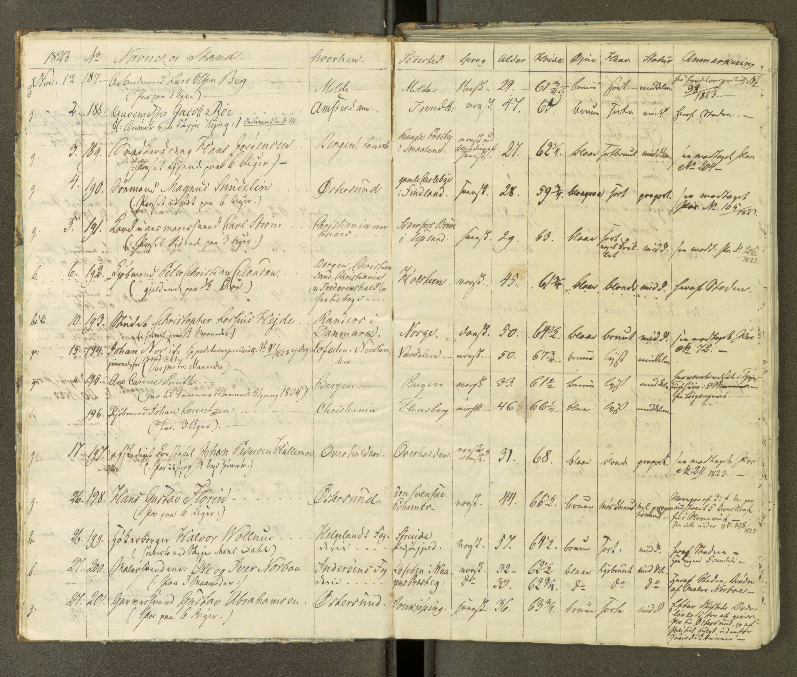 Trondheim politikammer, AV/SAT-A-1887/1/30/L0003: Passprotokoll. Første del:utstedtete pass. Andre del :innleverte/fornyede, 1823-1826