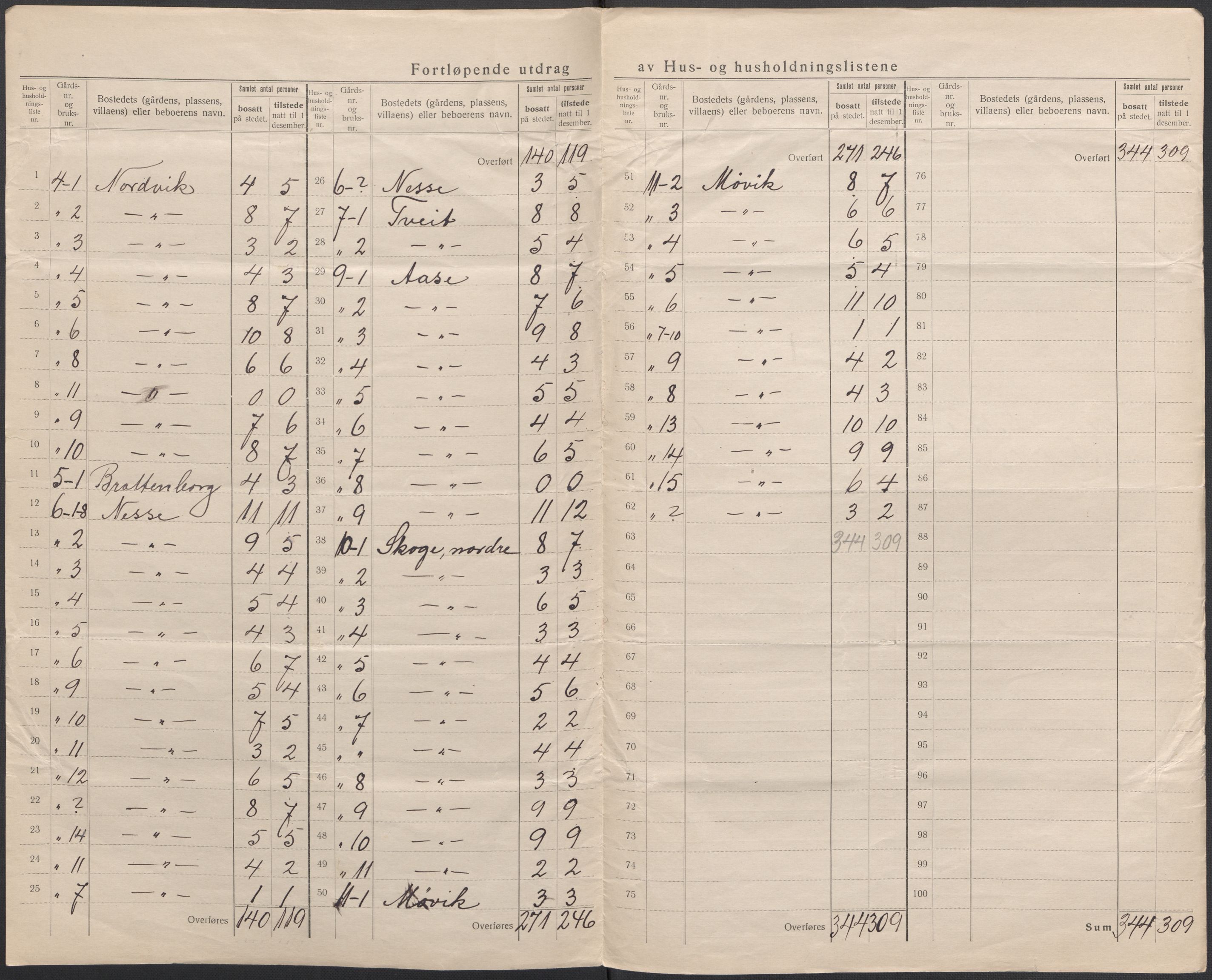 SAB, 1920 census for Fjell, 1920, p. 8