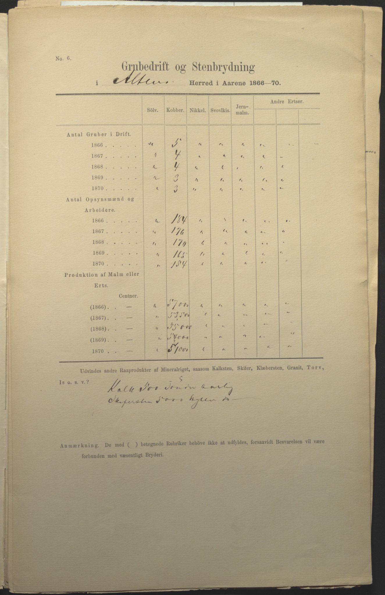 Fylkesmannen i Finnmark, AV/SATØ-S-1120/1Cc/L2472: Femårsberetninger - grunnlagsmateriale, 1861-1870, p. 158