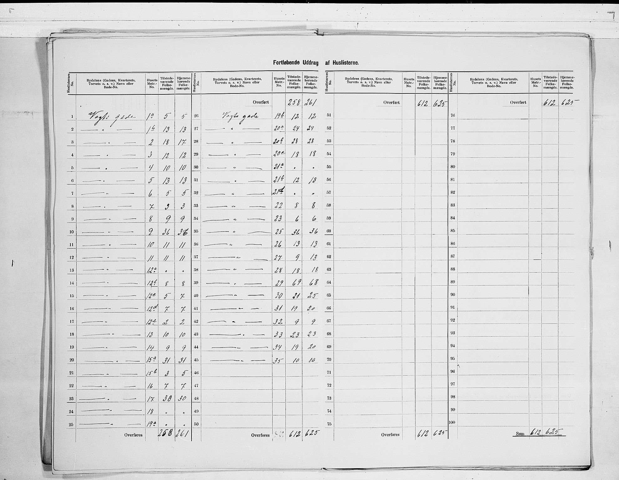 SAO, 1900 census for Moss, 1900, p. 21