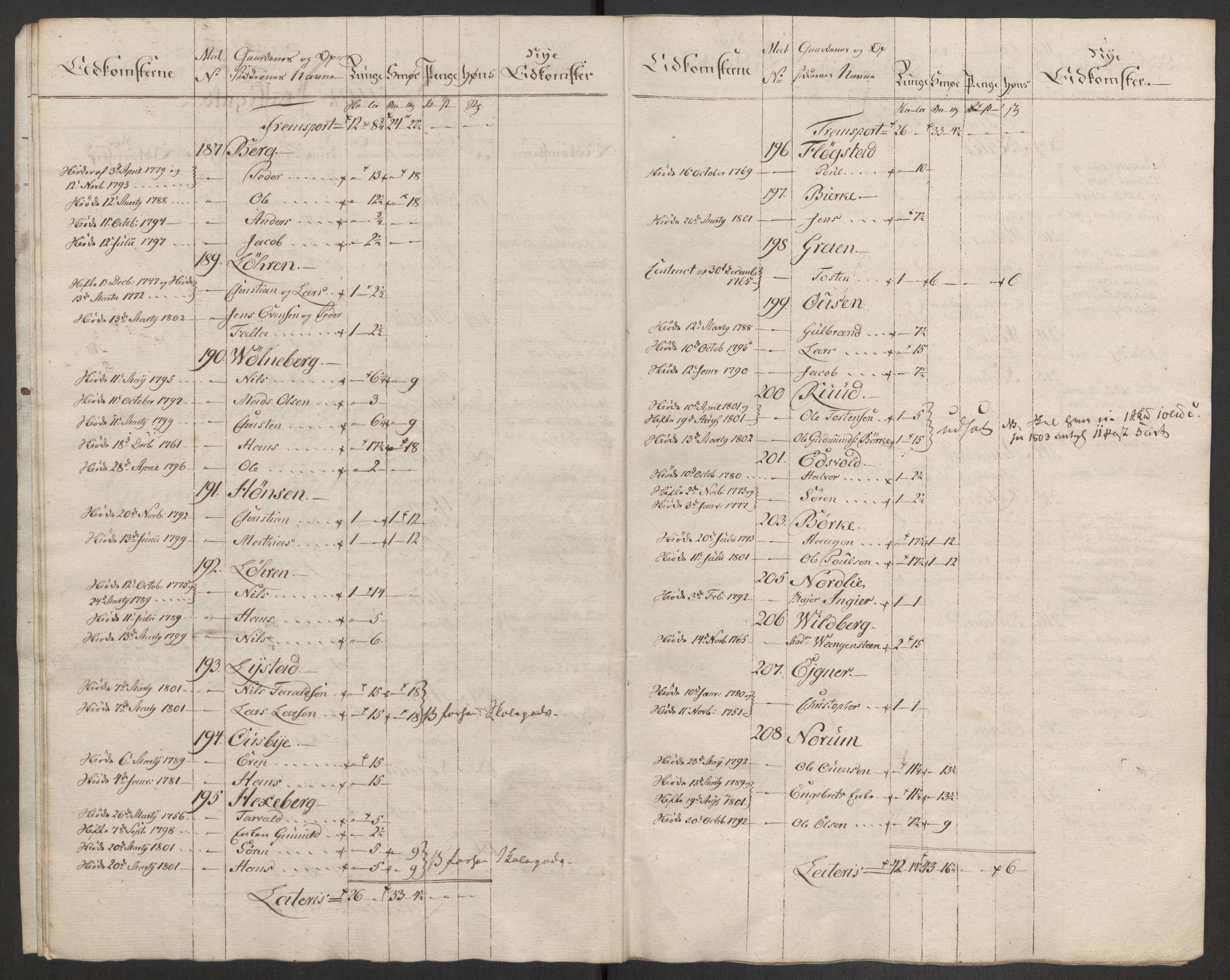 Rentekammeret inntil 1814, Reviderte regnskaper, Fogderegnskap, AV/RA-EA-4092/R11/L0679: Fogderegnskap Nedre Romerike, 1803, p. 281