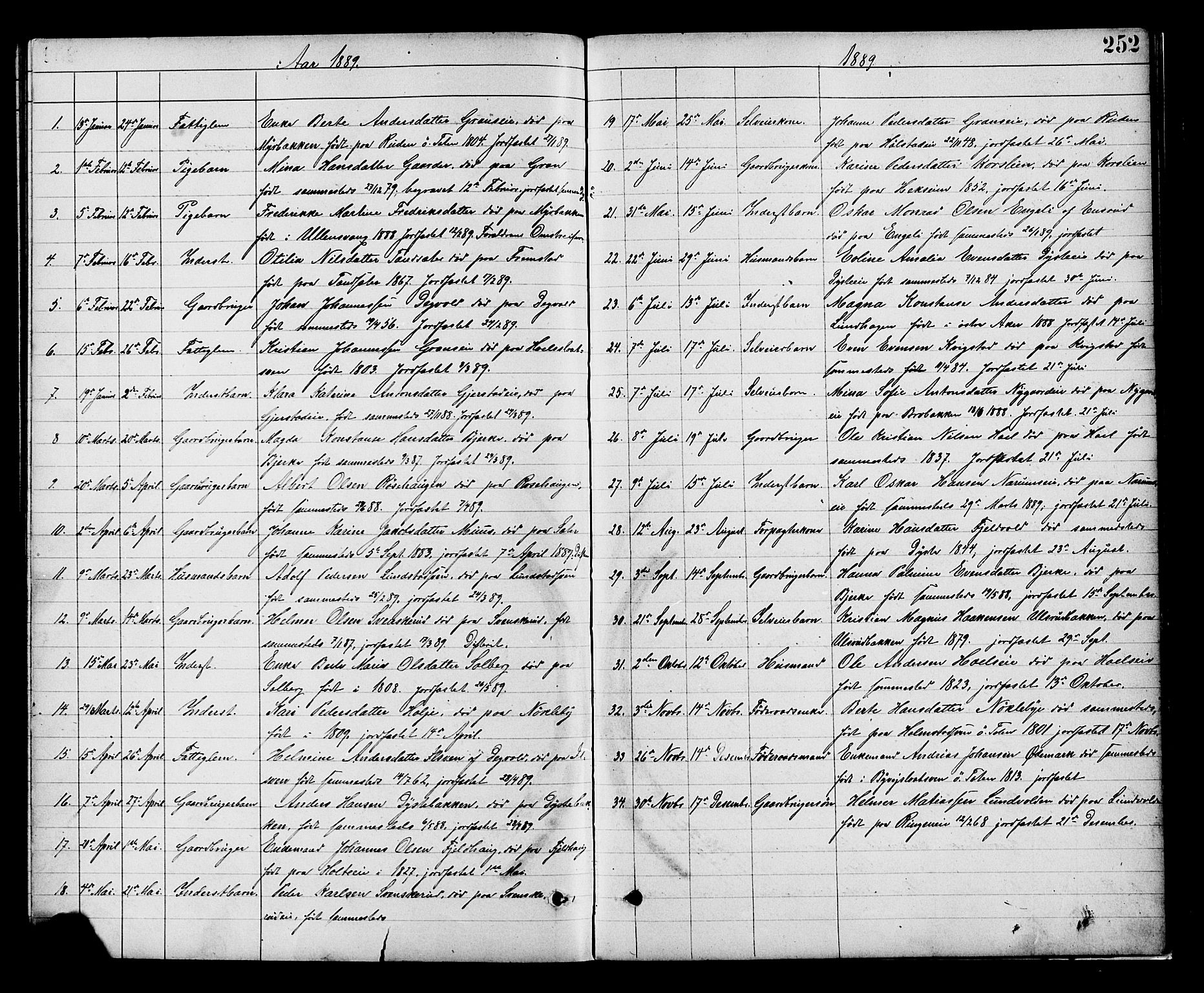 Vestre Toten prestekontor, SAH/PREST-108/H/Ha/Hab/L0008: Parish register (copy) no. 8, 1885-1900, p. 252