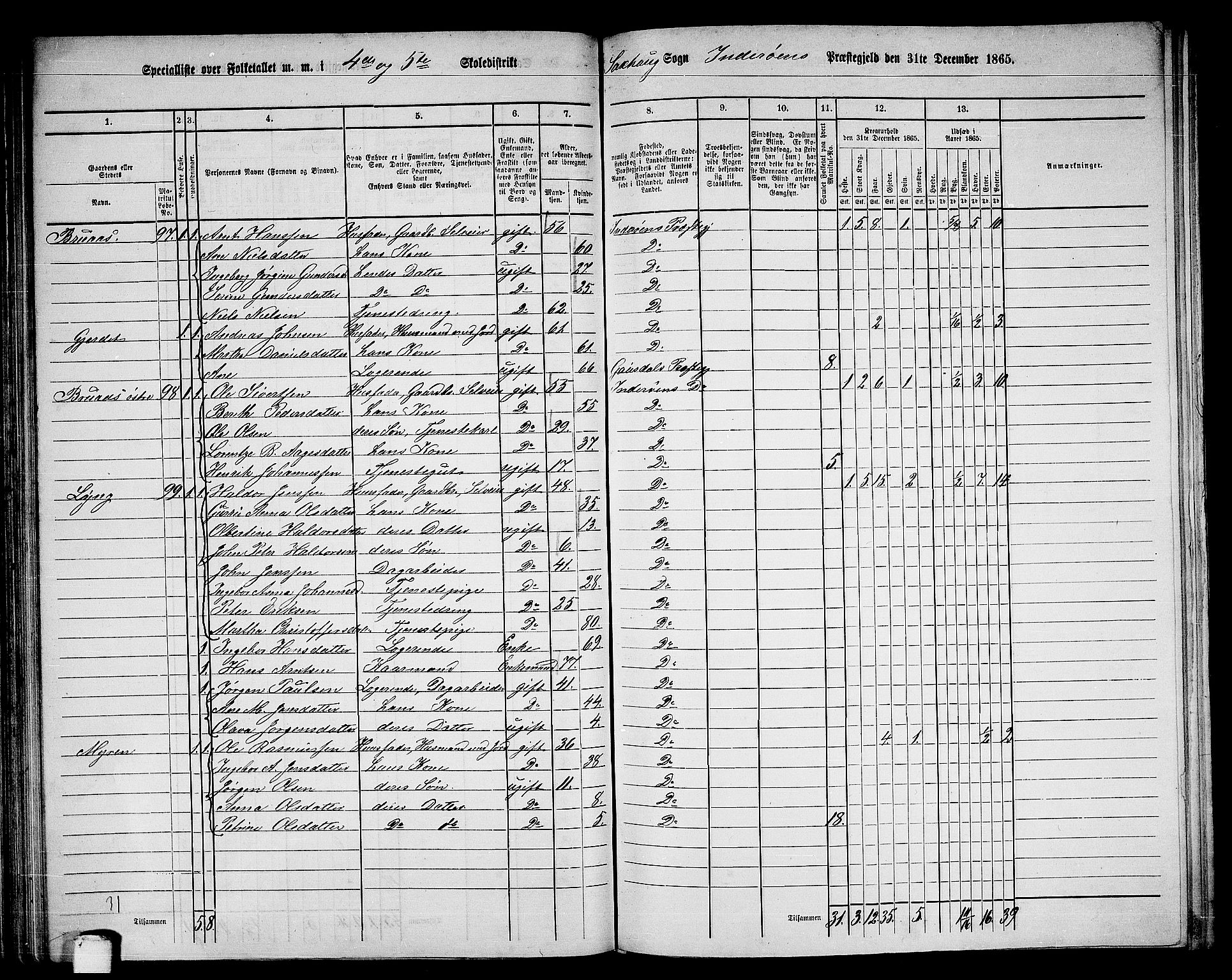 RA, 1865 census for Inderøy, 1865, p. 68