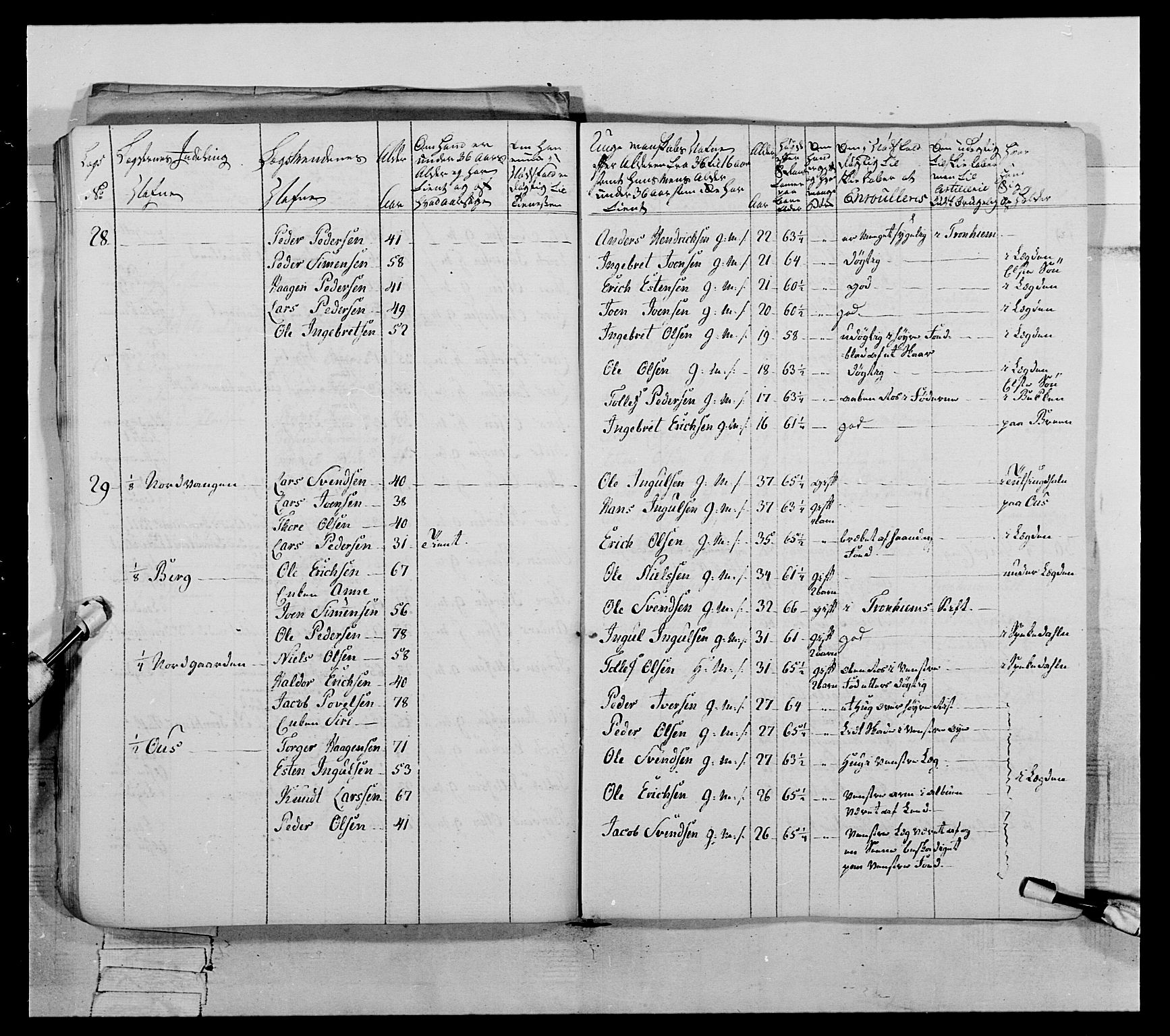 Generalitets- og kommissariatskollegiet, Det kongelige norske kommissariatskollegium, AV/RA-EA-5420/E/Eh/L0060: 1. Opplandske nasjonale infanteriregiment, 1786-1788, p. 712