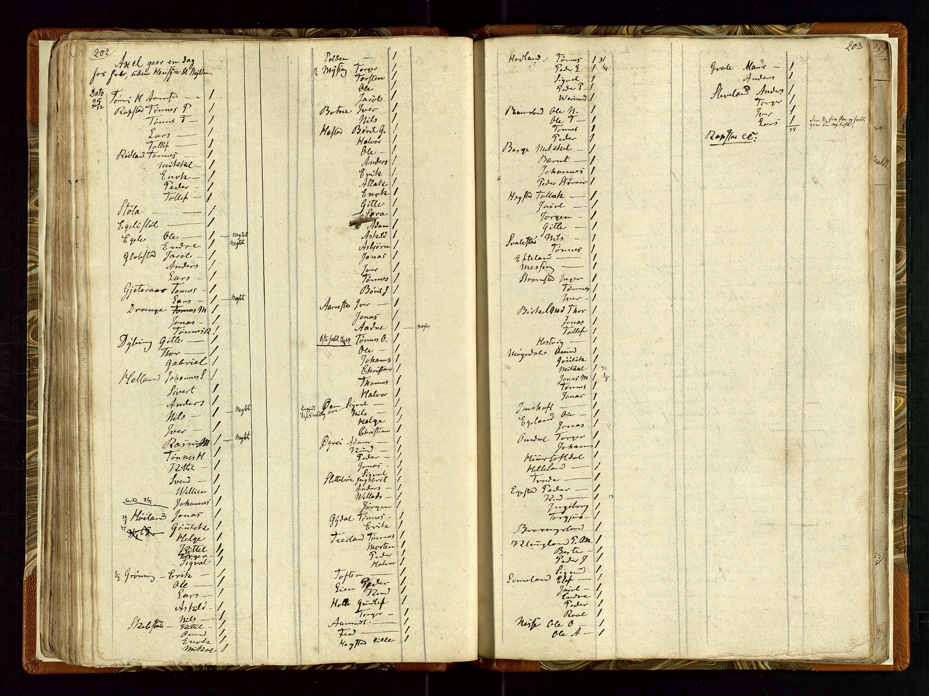 Helleland lensmannskontor, AV/SAST-A-100209/Ya/L0003: Diverseprotokoll, 1842-1960, p. 202-203