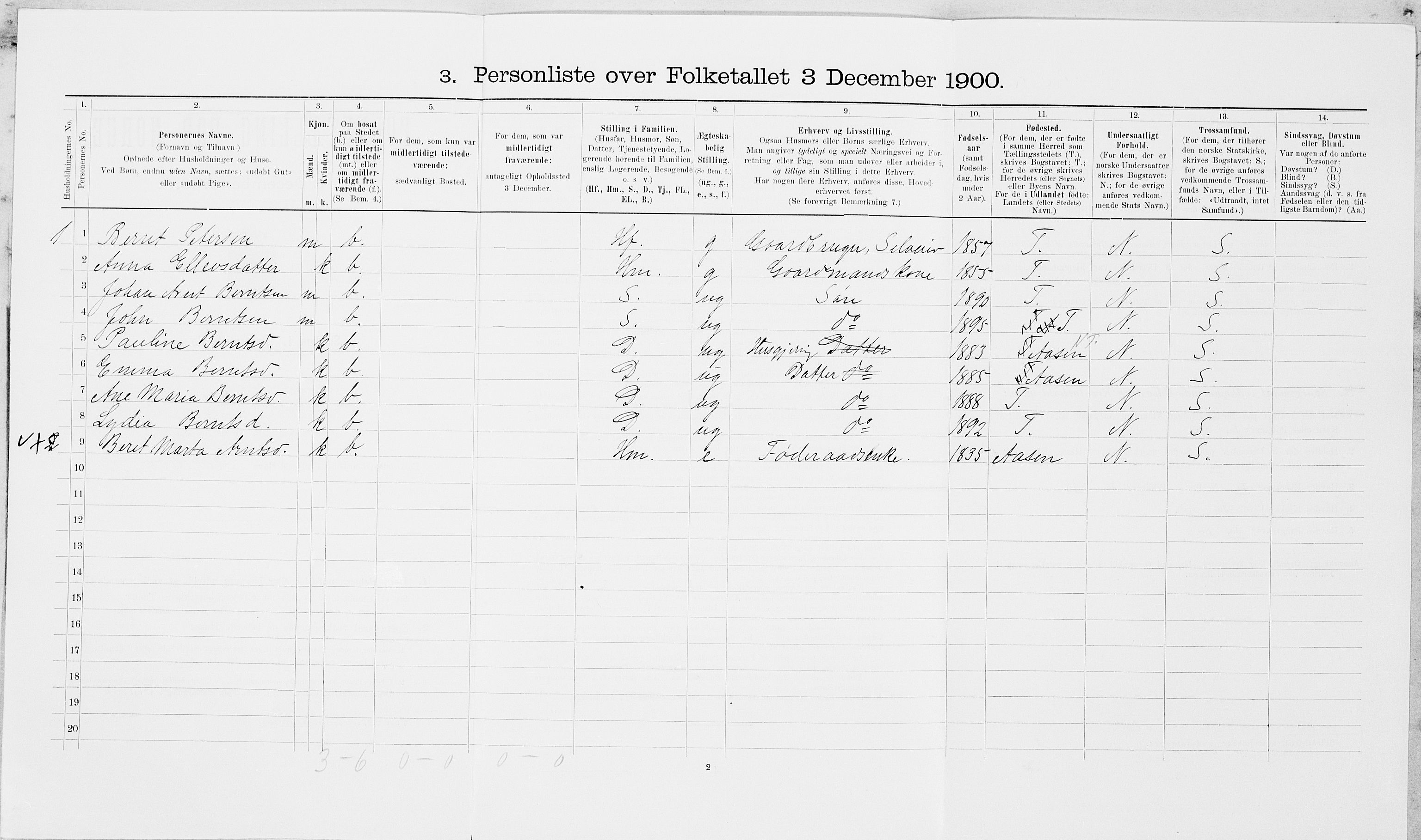 SAT, 1900 census for Frosta, 1900, p. 790